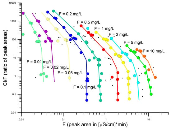 Minerals | Free Full-Text | Changes in Halogen (F, Cl, Br, and I) and S  Ratios in Rock-Forming Minerals as Monitors for Magmatic Differentiation,  Volatile-Loss, and Hydrothermal Overprint: The Case for Peralkaline