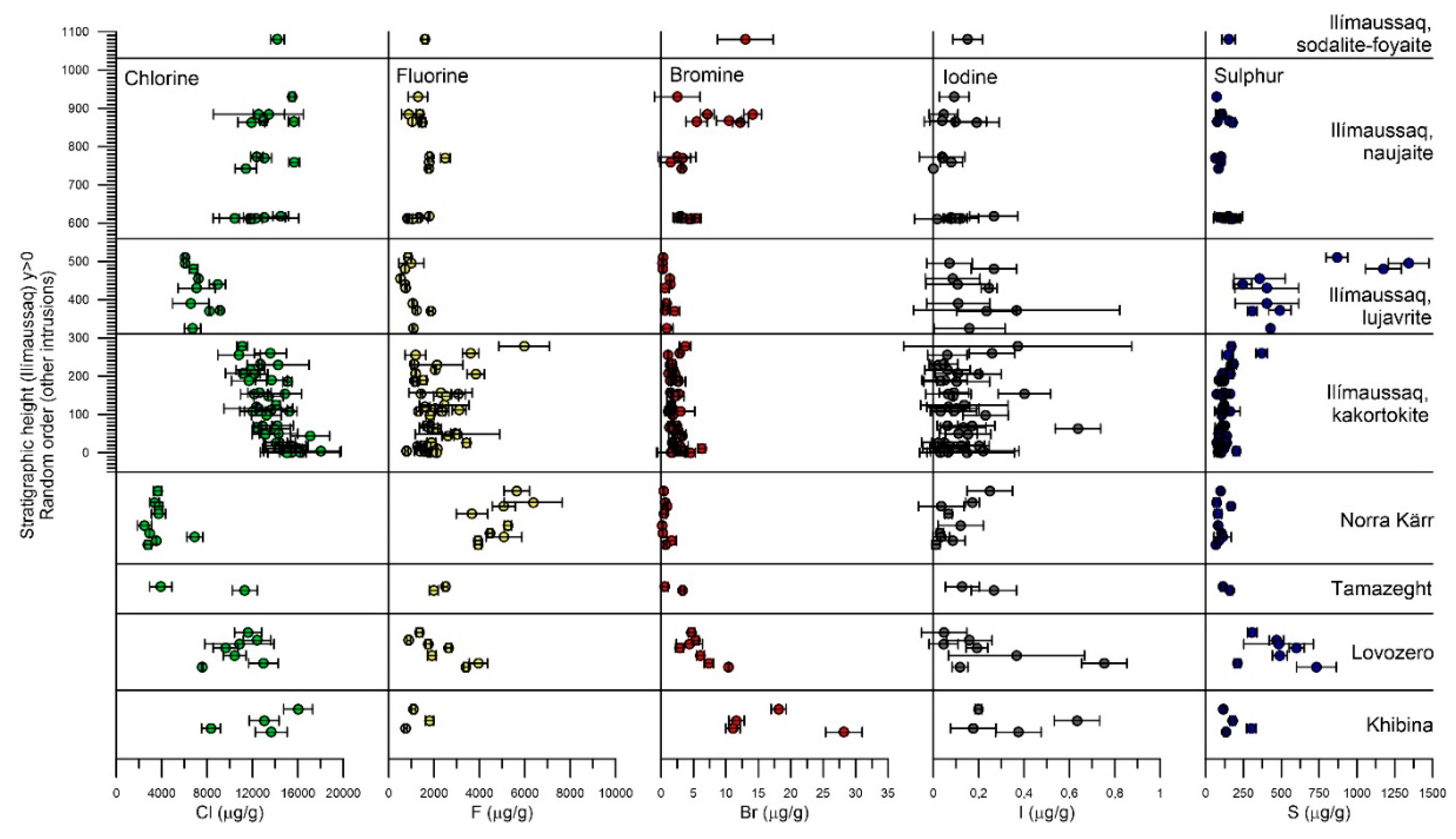 Minerals 10 00995 g003