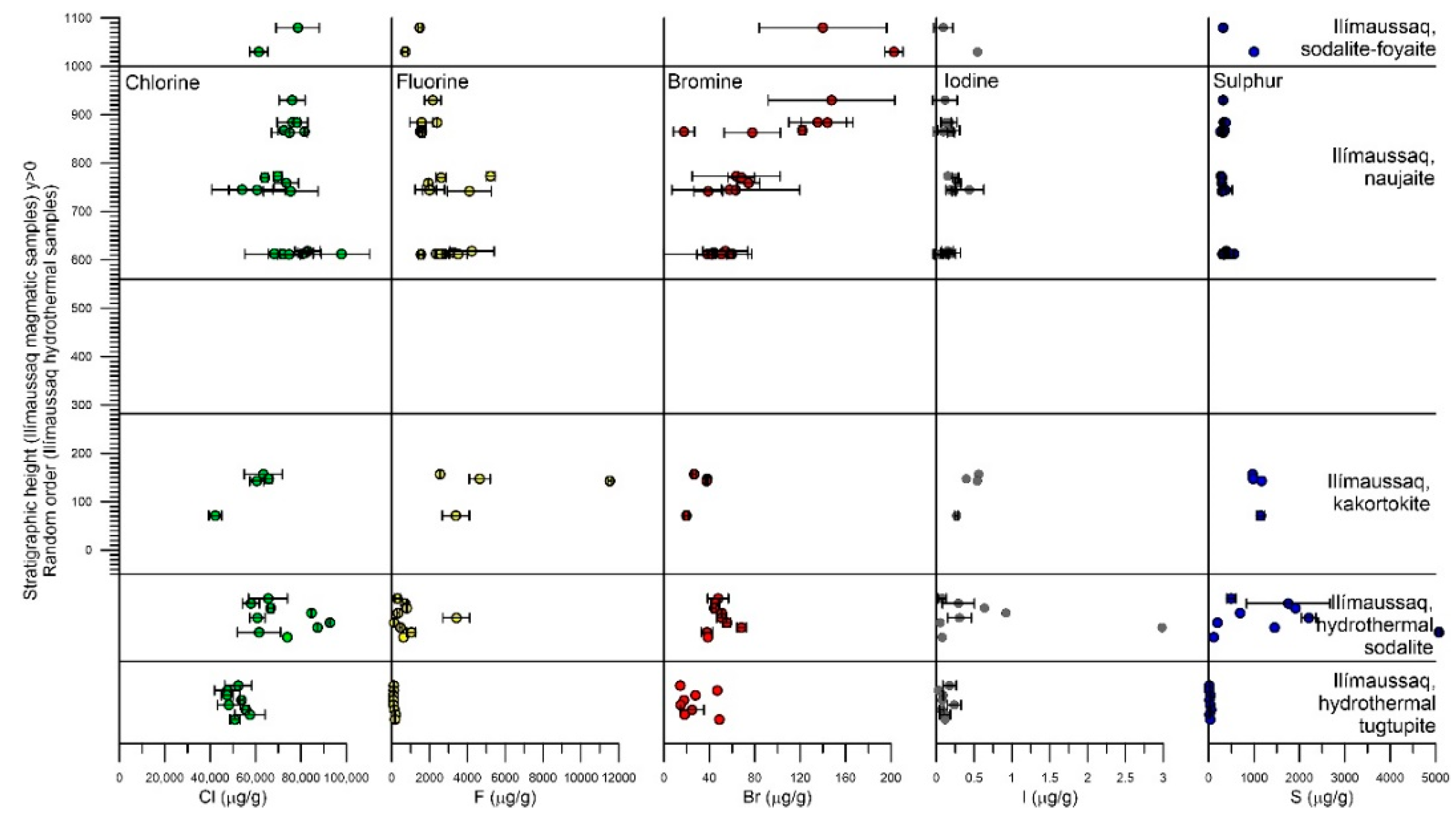 Minerals 10 00995 g004