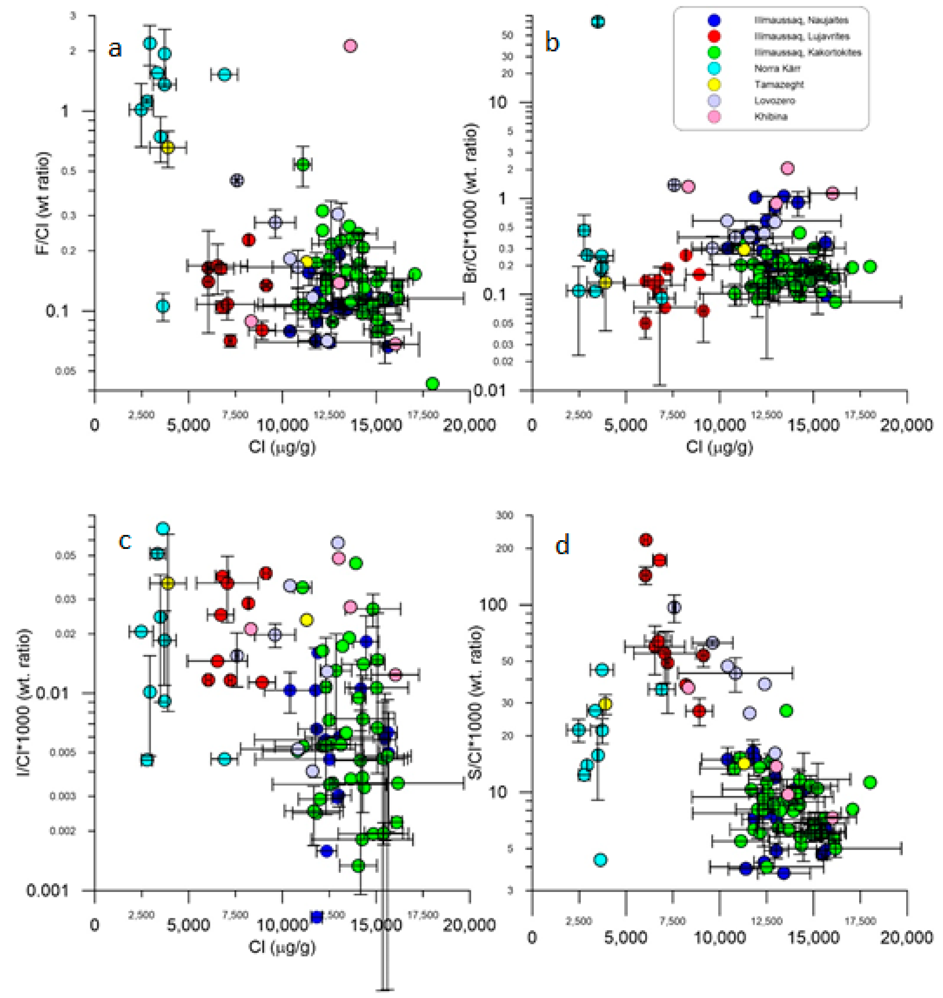 Minerals 10 00995 g005