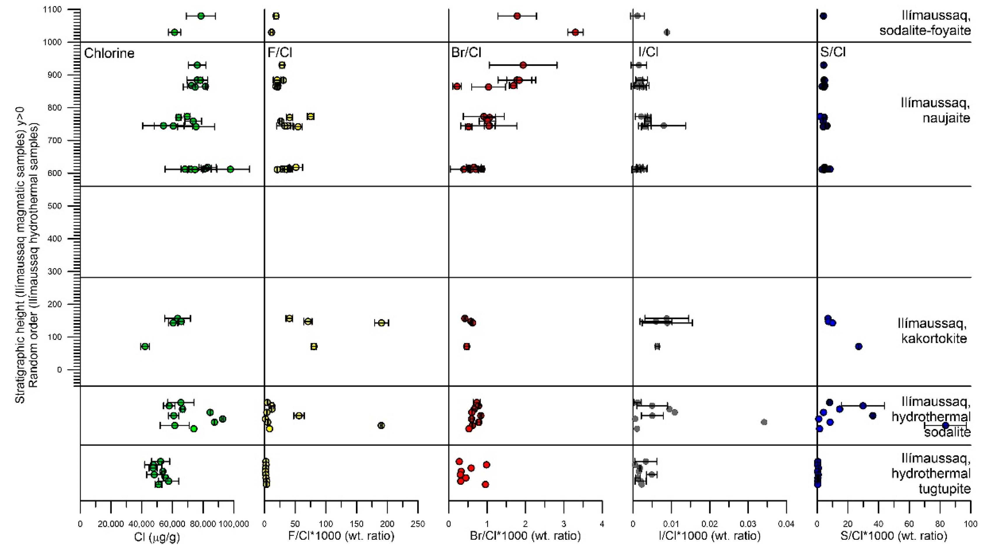 Minerals 10 00995 g006