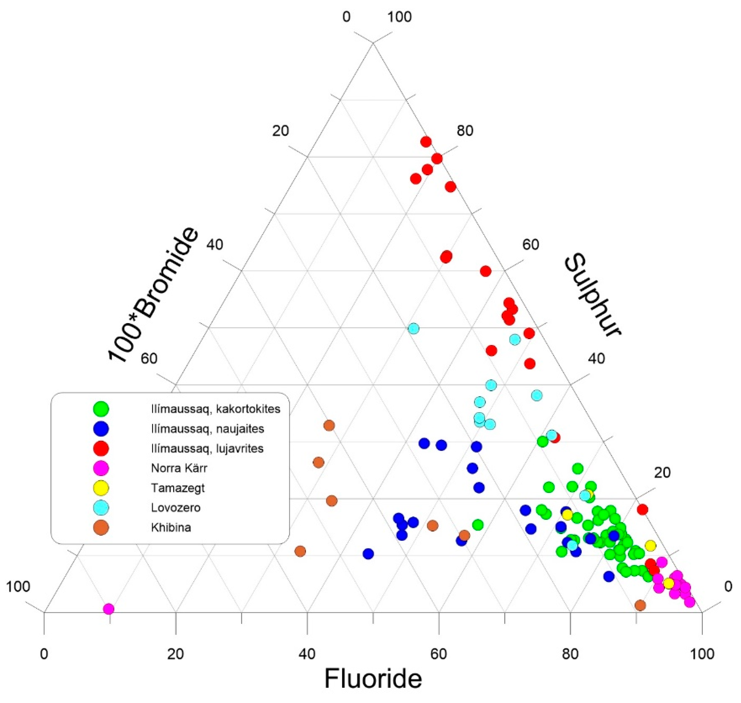Minerals 10 00995 g008