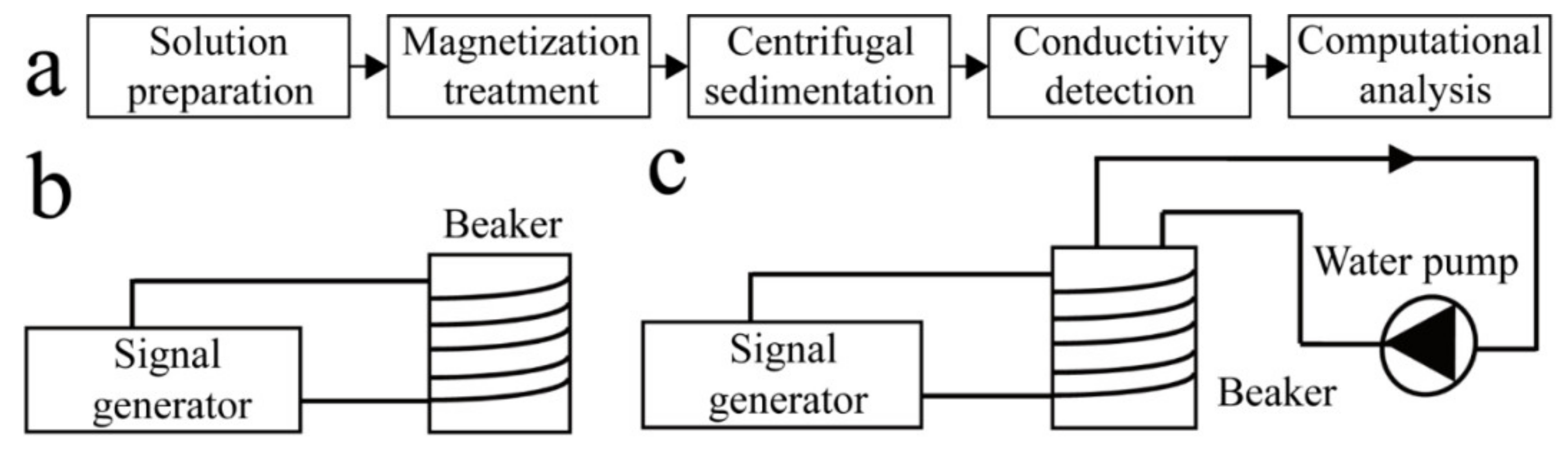 Minerals 10 00997 g001