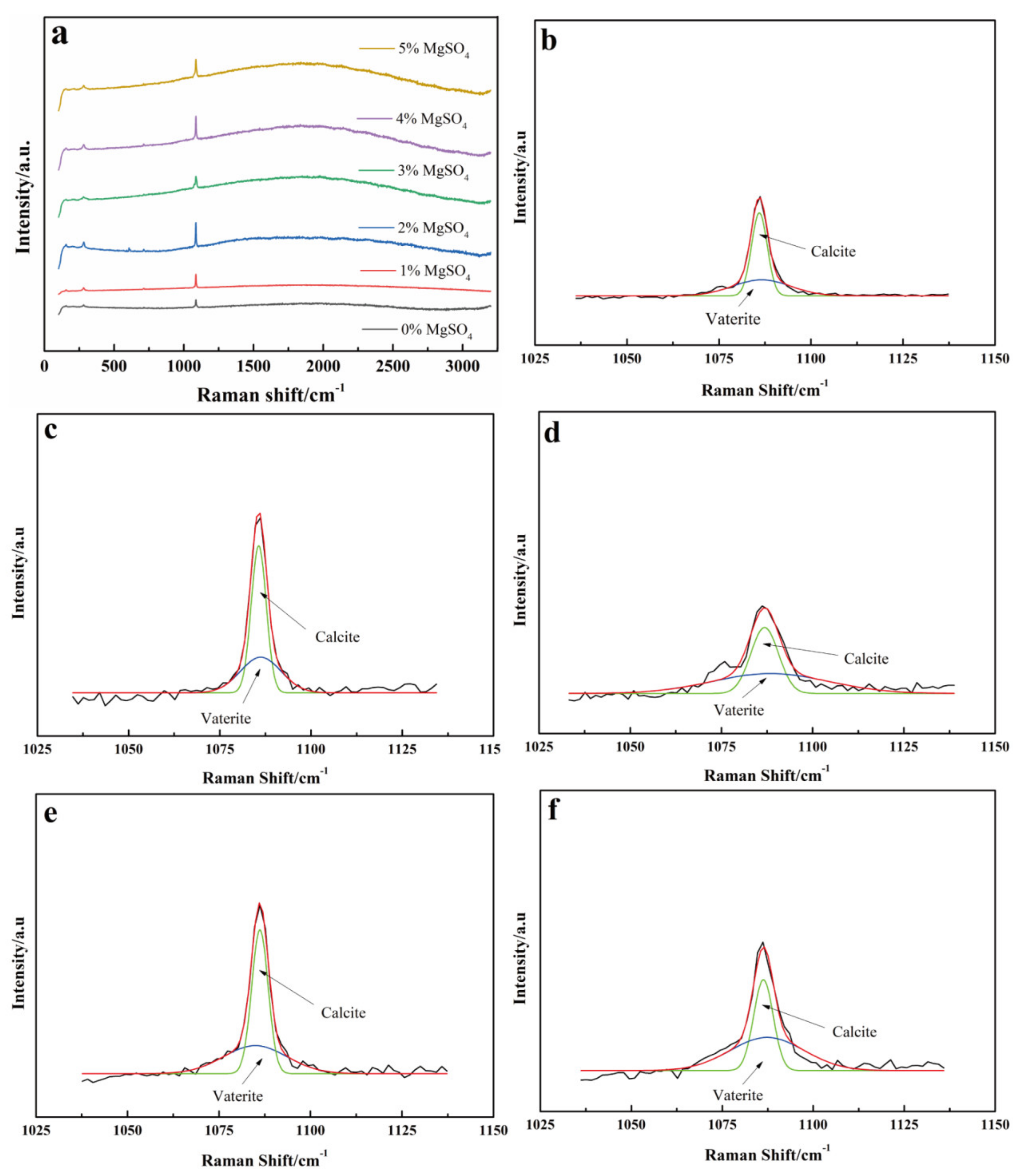 Minerals 10 00997 g006