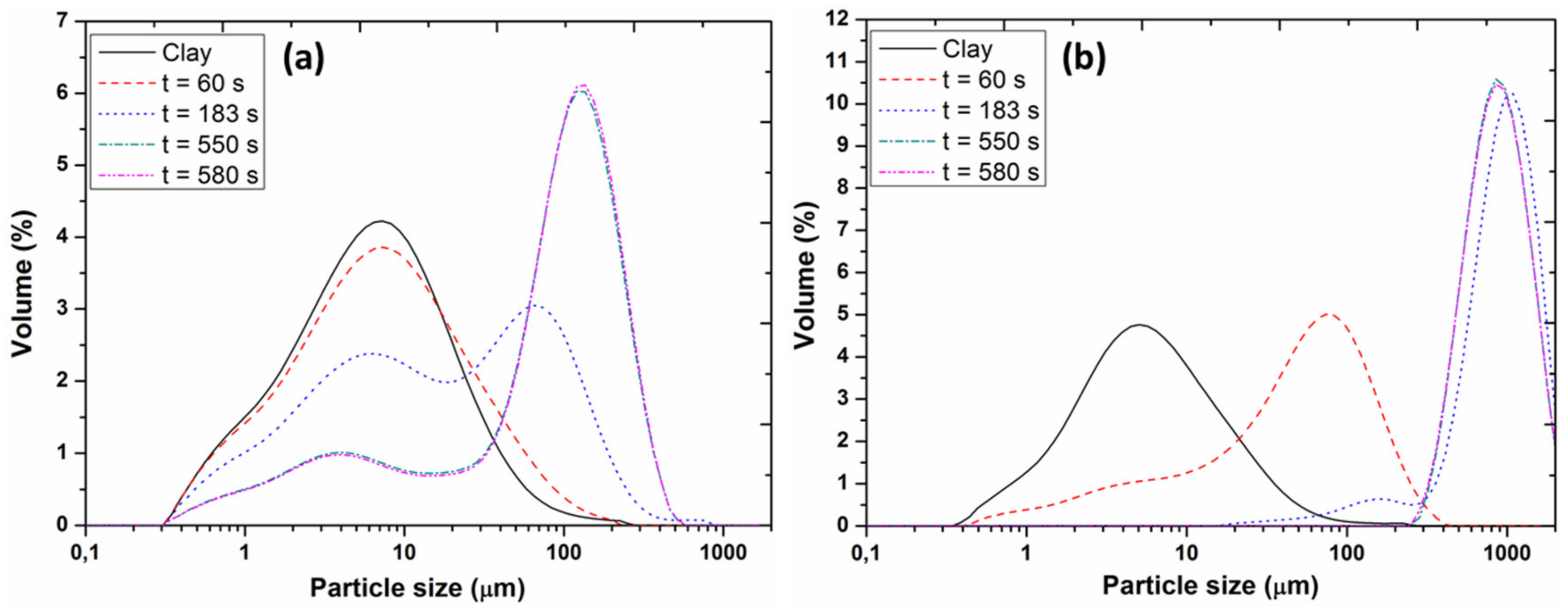 Minerals 10 00999 g005 Minerals 10 00999 g005