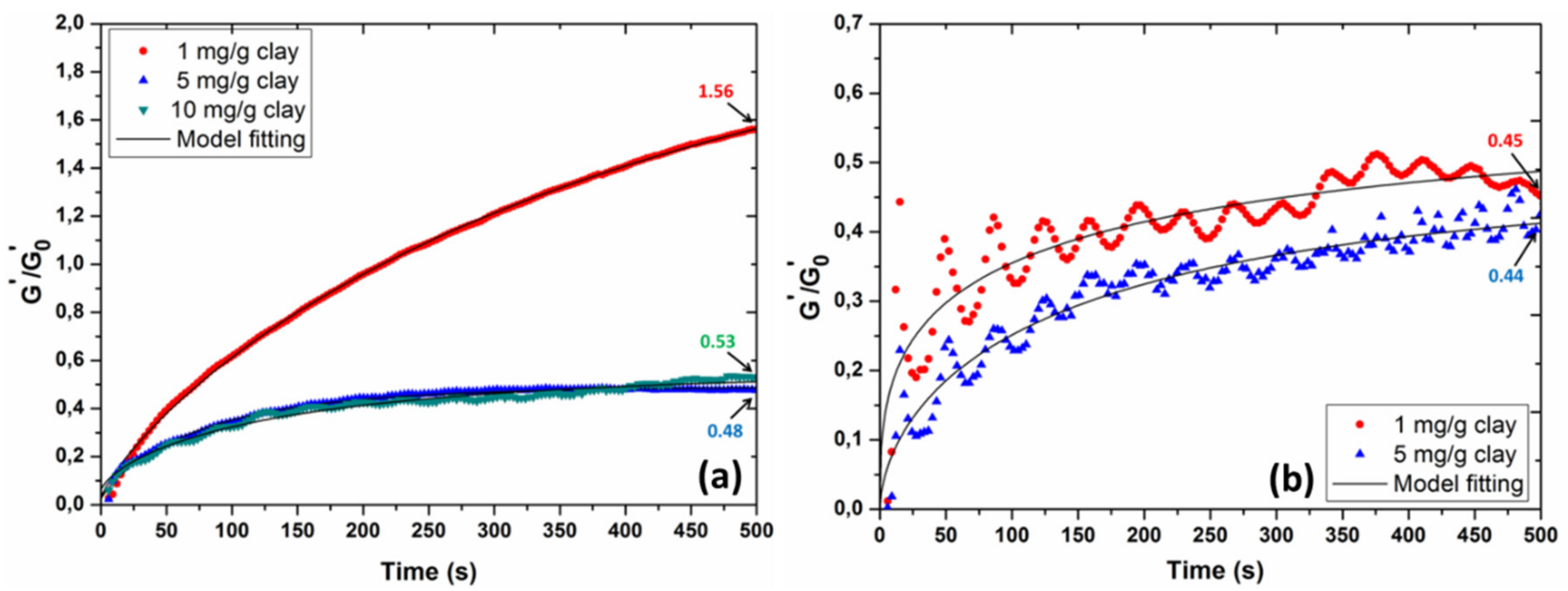Minerals 10 00999 g014 Minerals 10 00999 g014