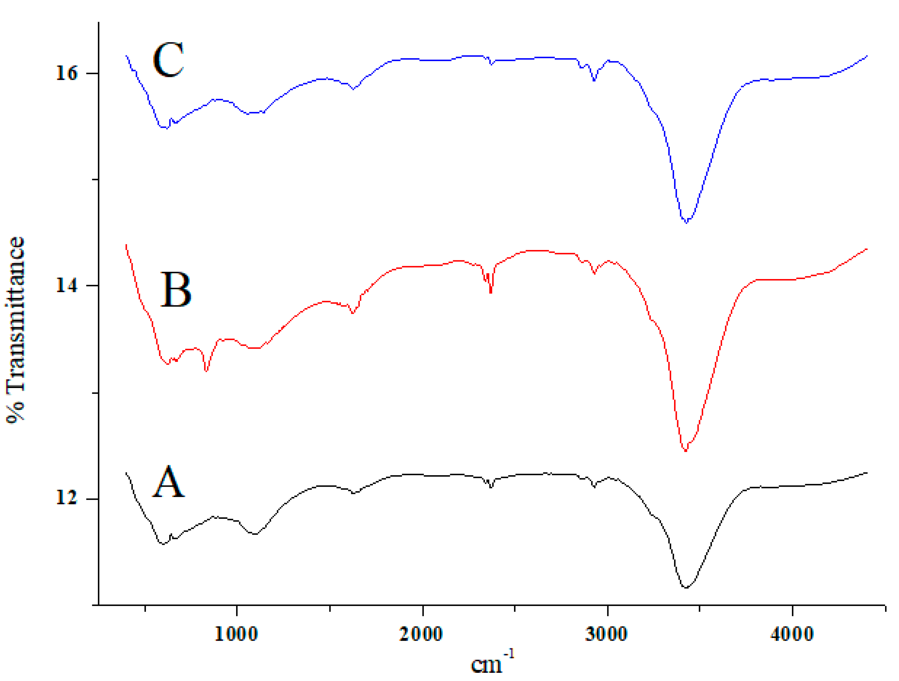 Minerals 10 01002 g002