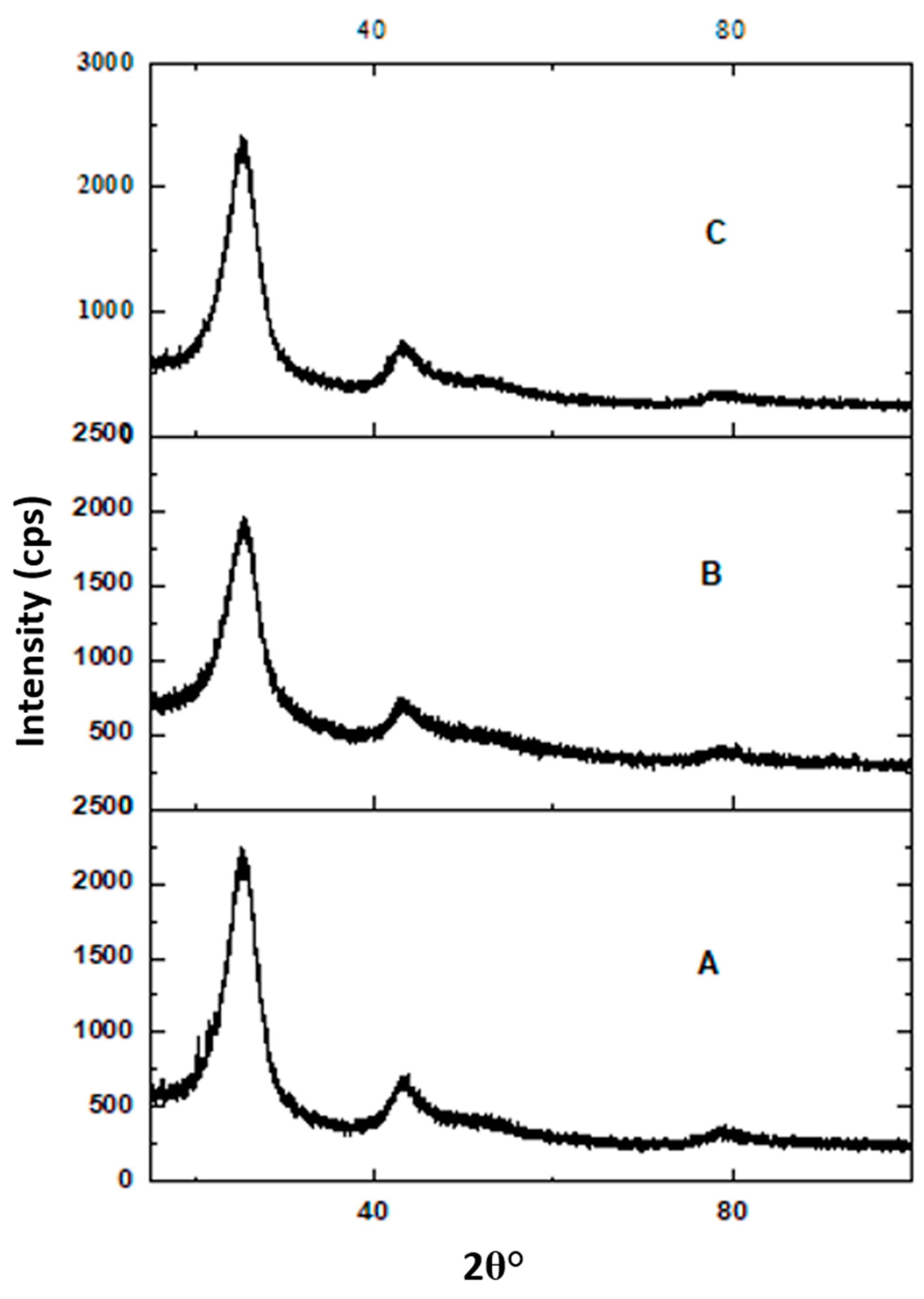 Minerals 10 01002 g004