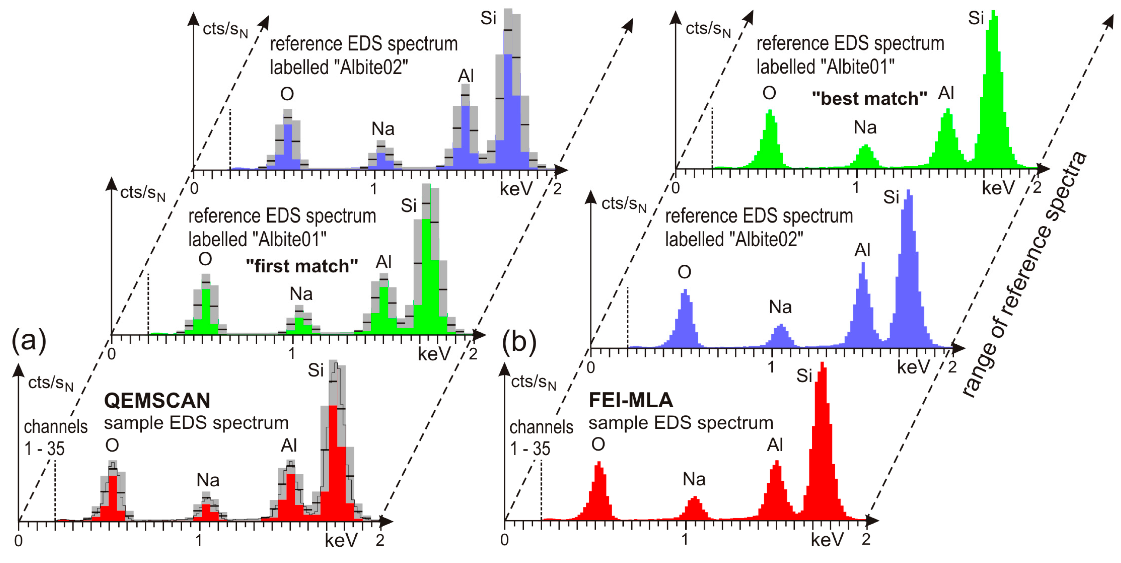 Minerals 10 01004 g002 Minerals 10 01004 g002