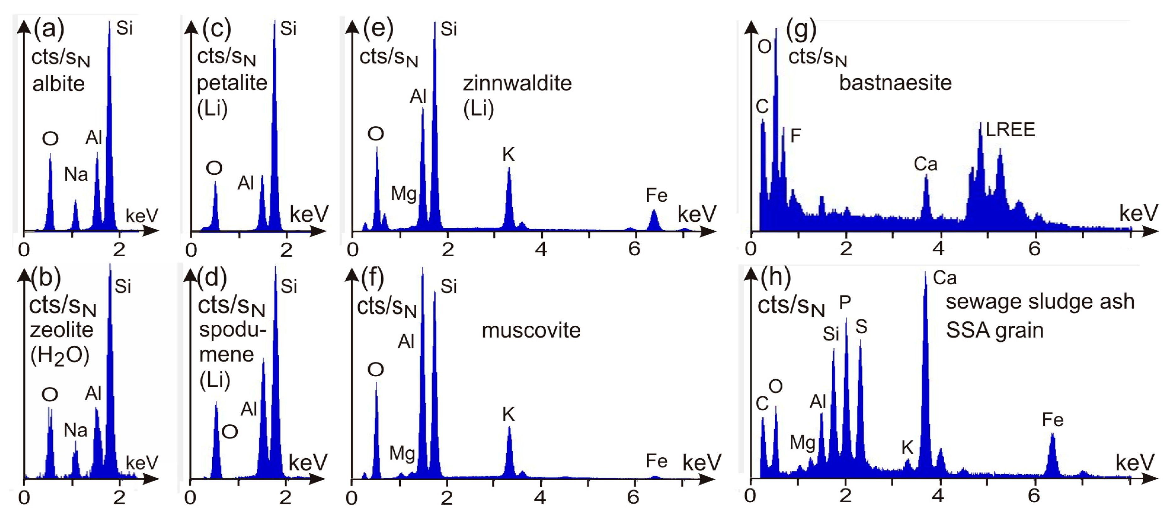 Minerals Free FullText SEMBased Automated Mineralogy and Its