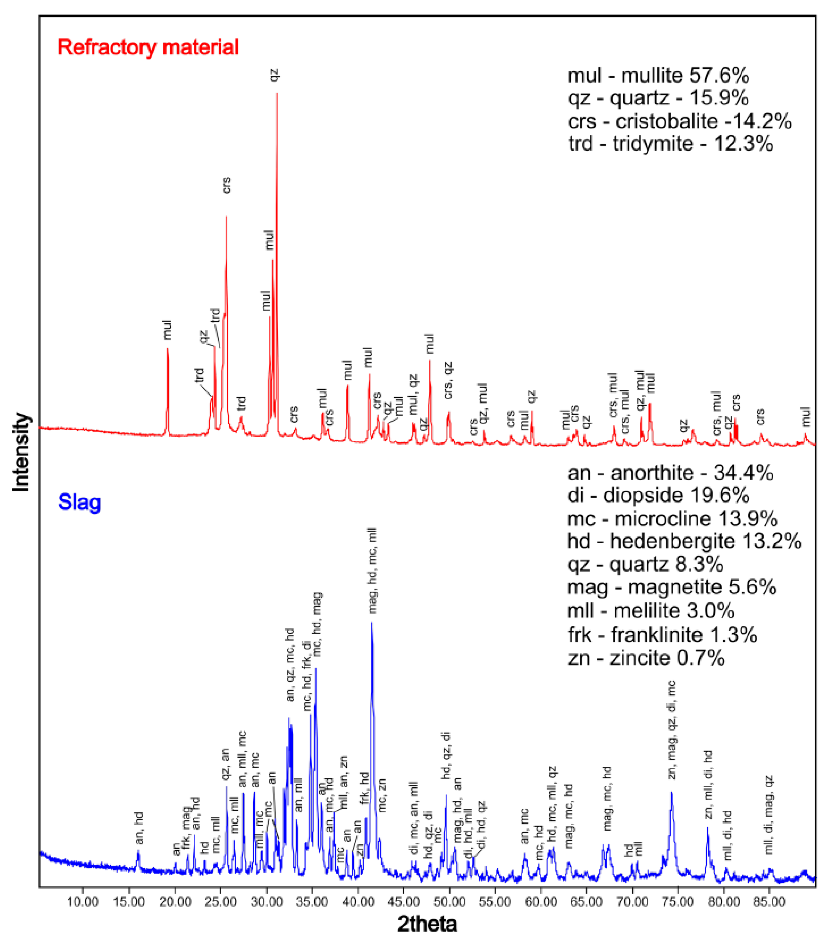 Minerals 10 01006 g003 Minerals 10 01006 g003