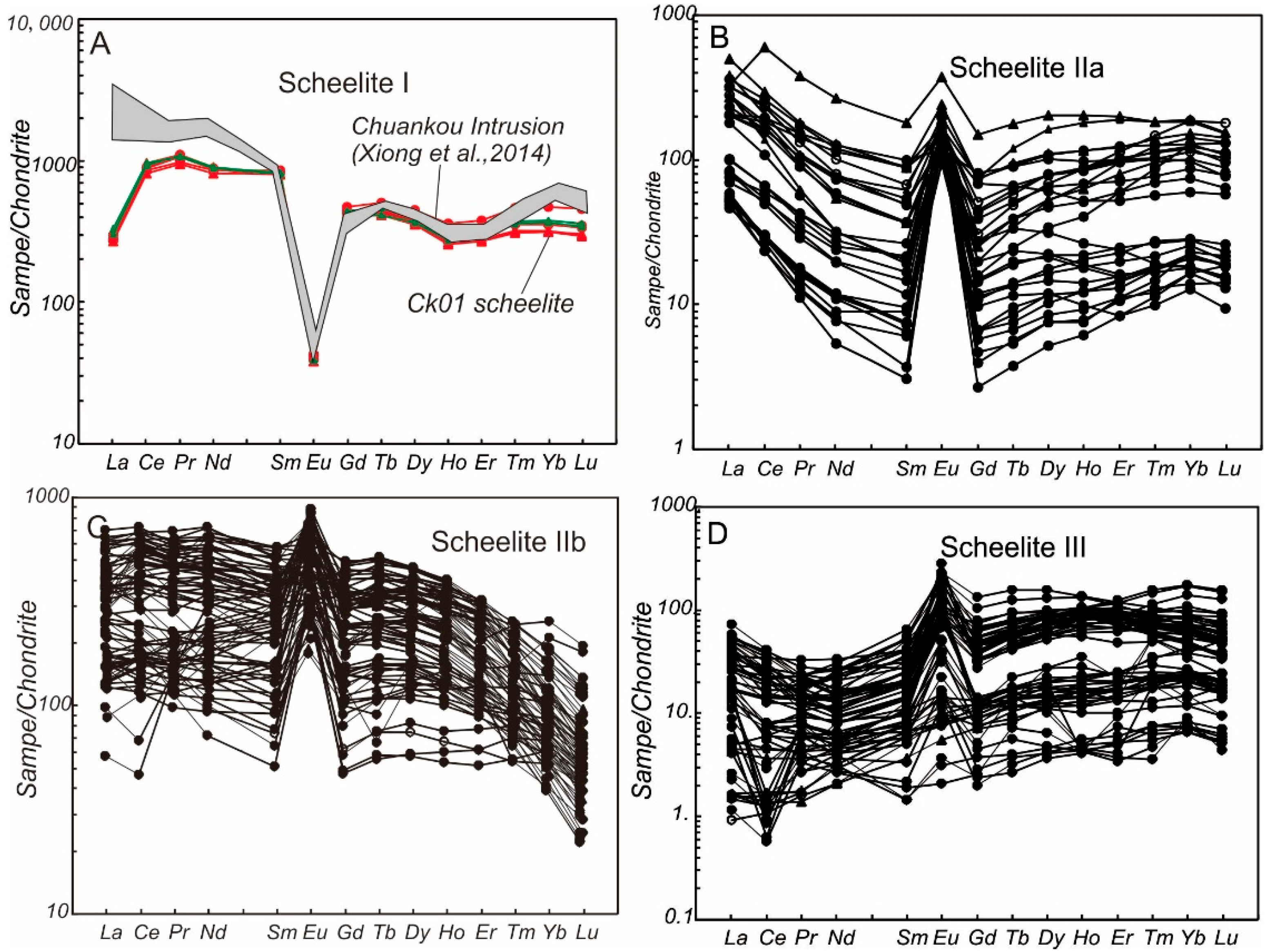 Minerals 10 01007 g007