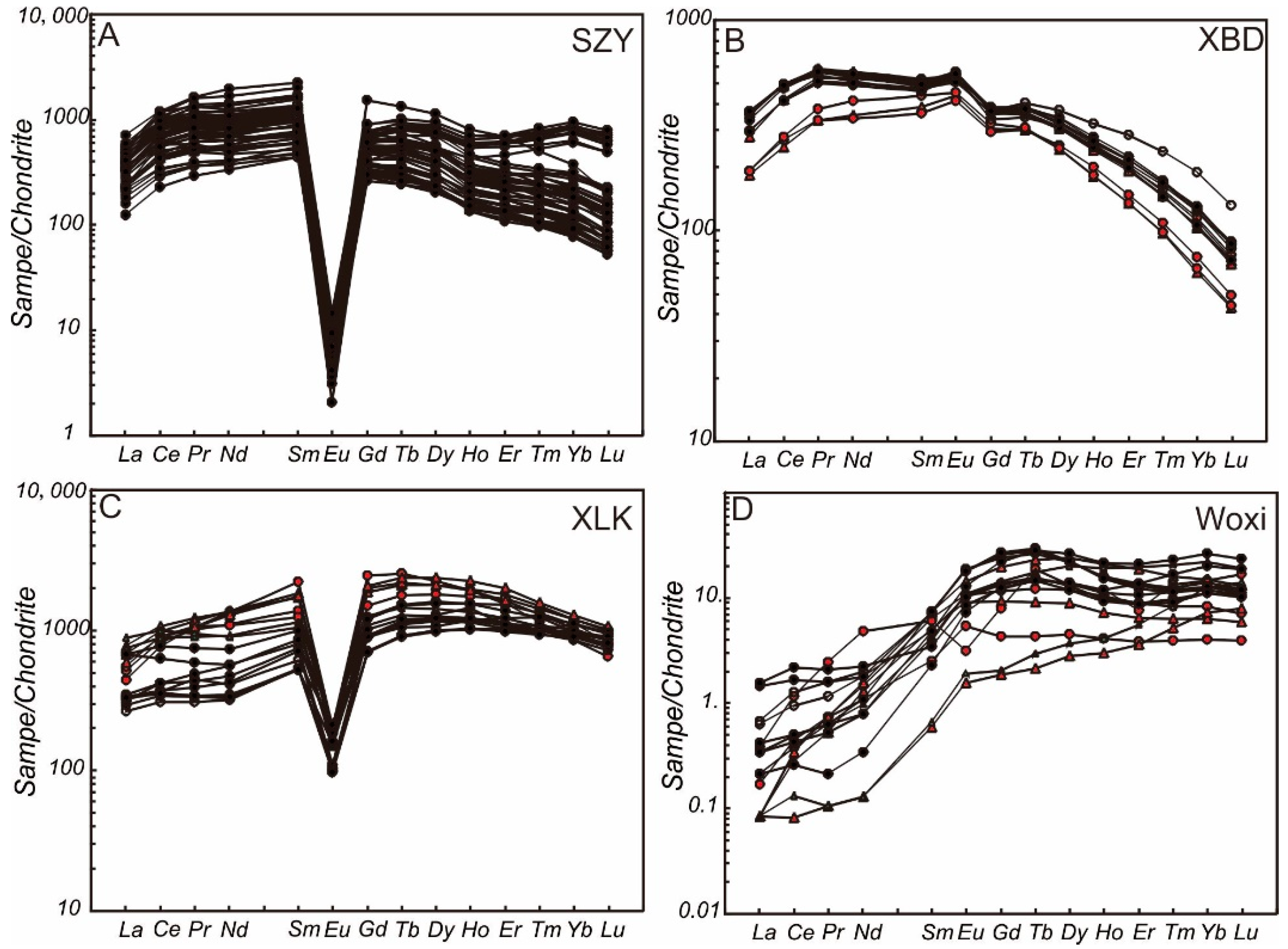 Minerals 10 01007 g008