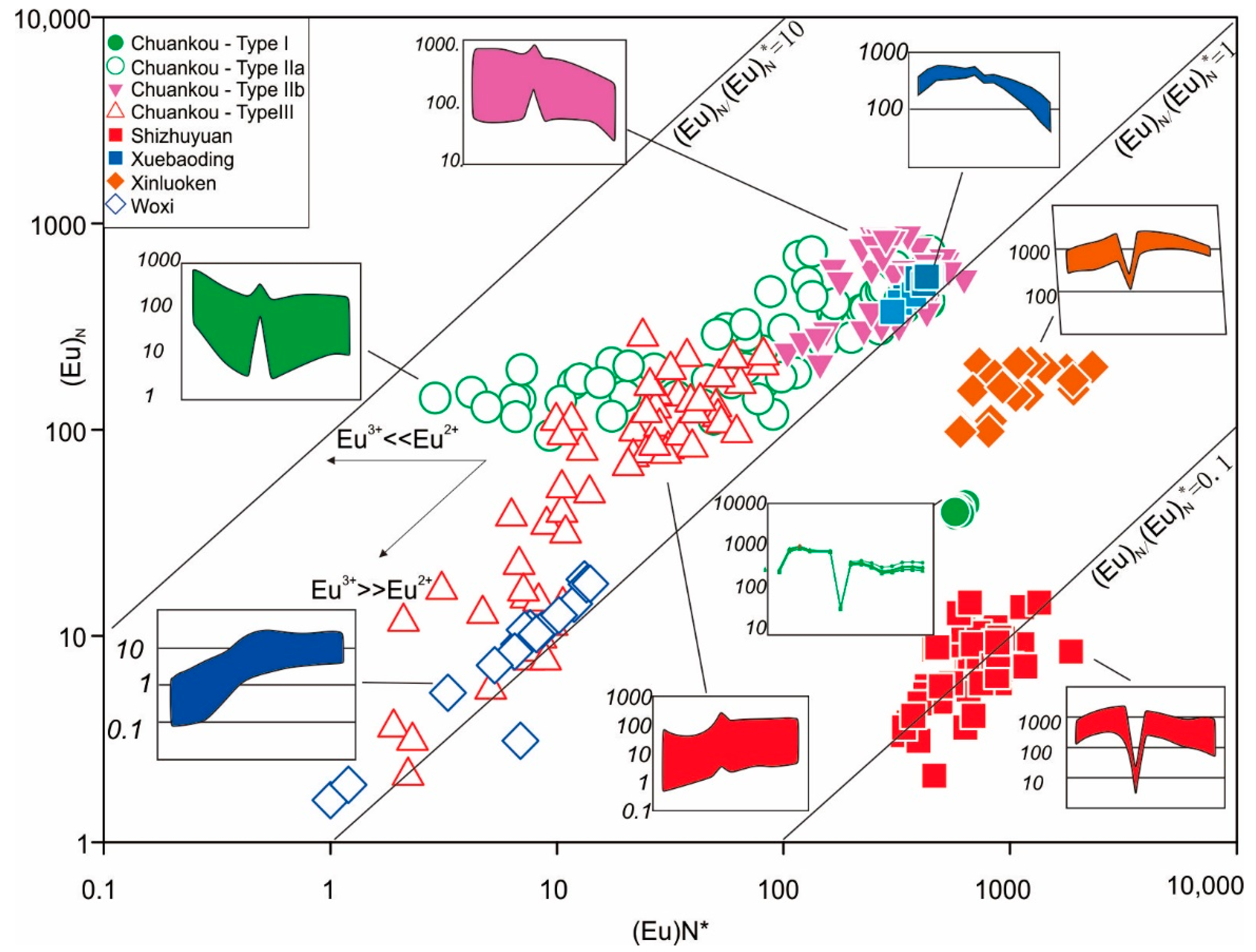 Minerals 10 01007 g010