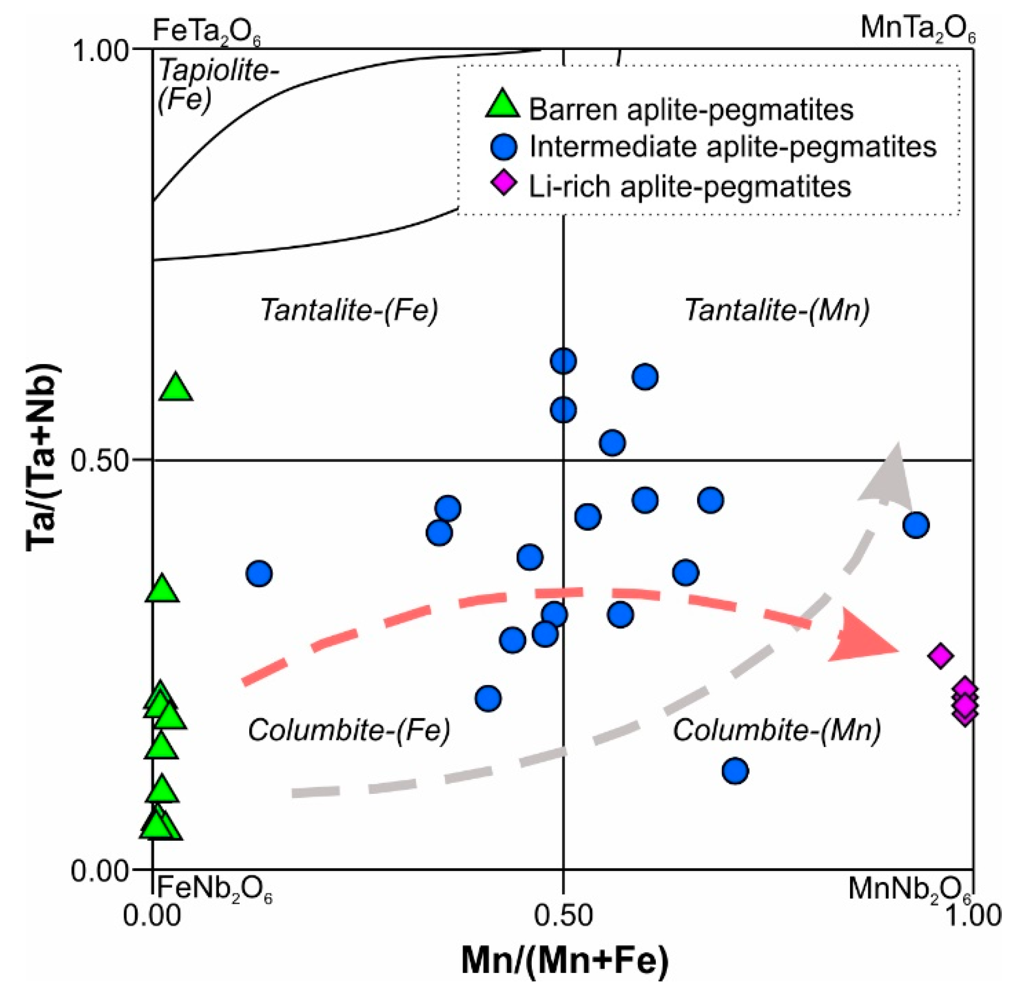 Minerals 10 01008 g005