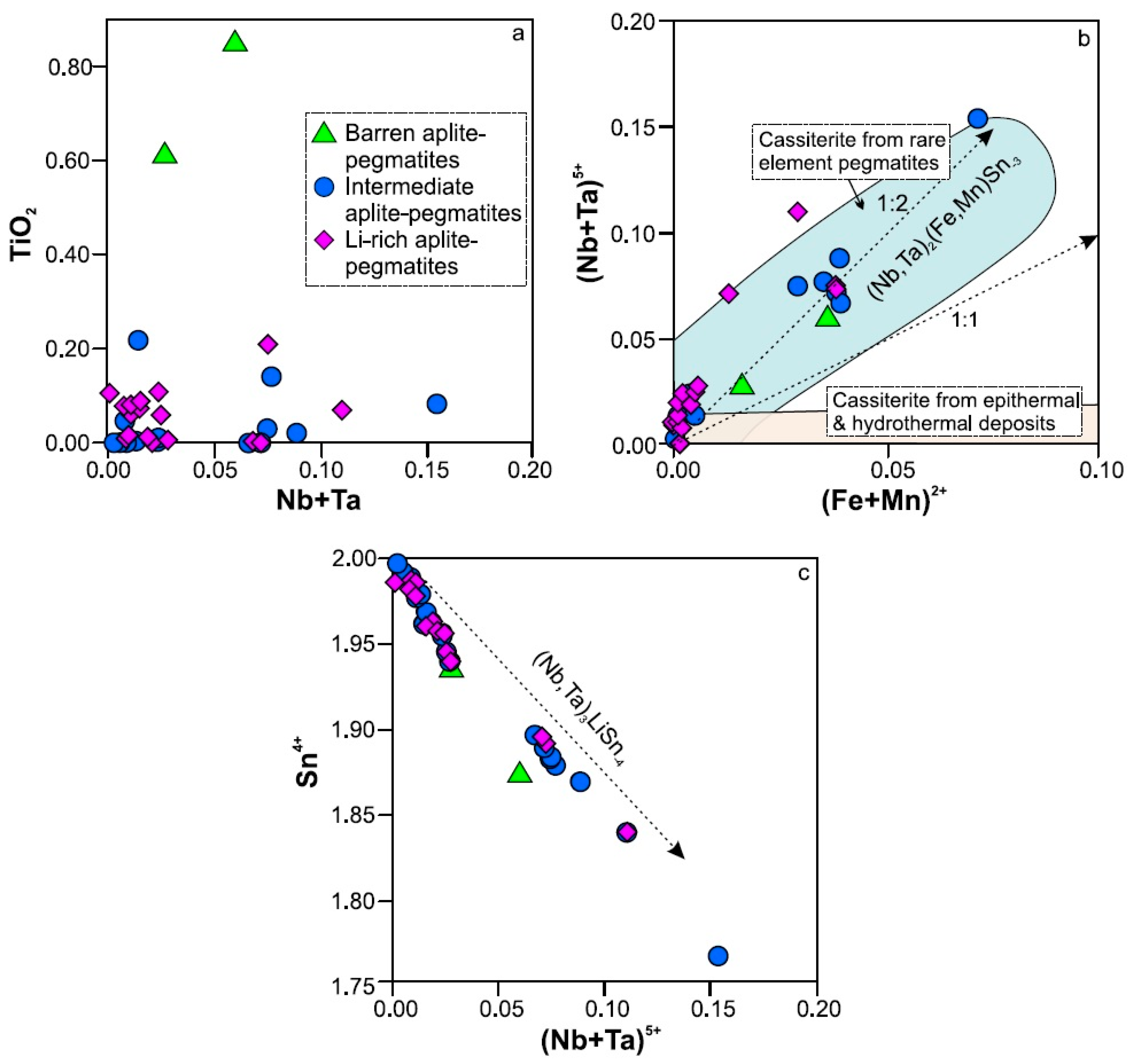 Minerals 10 01008 g006