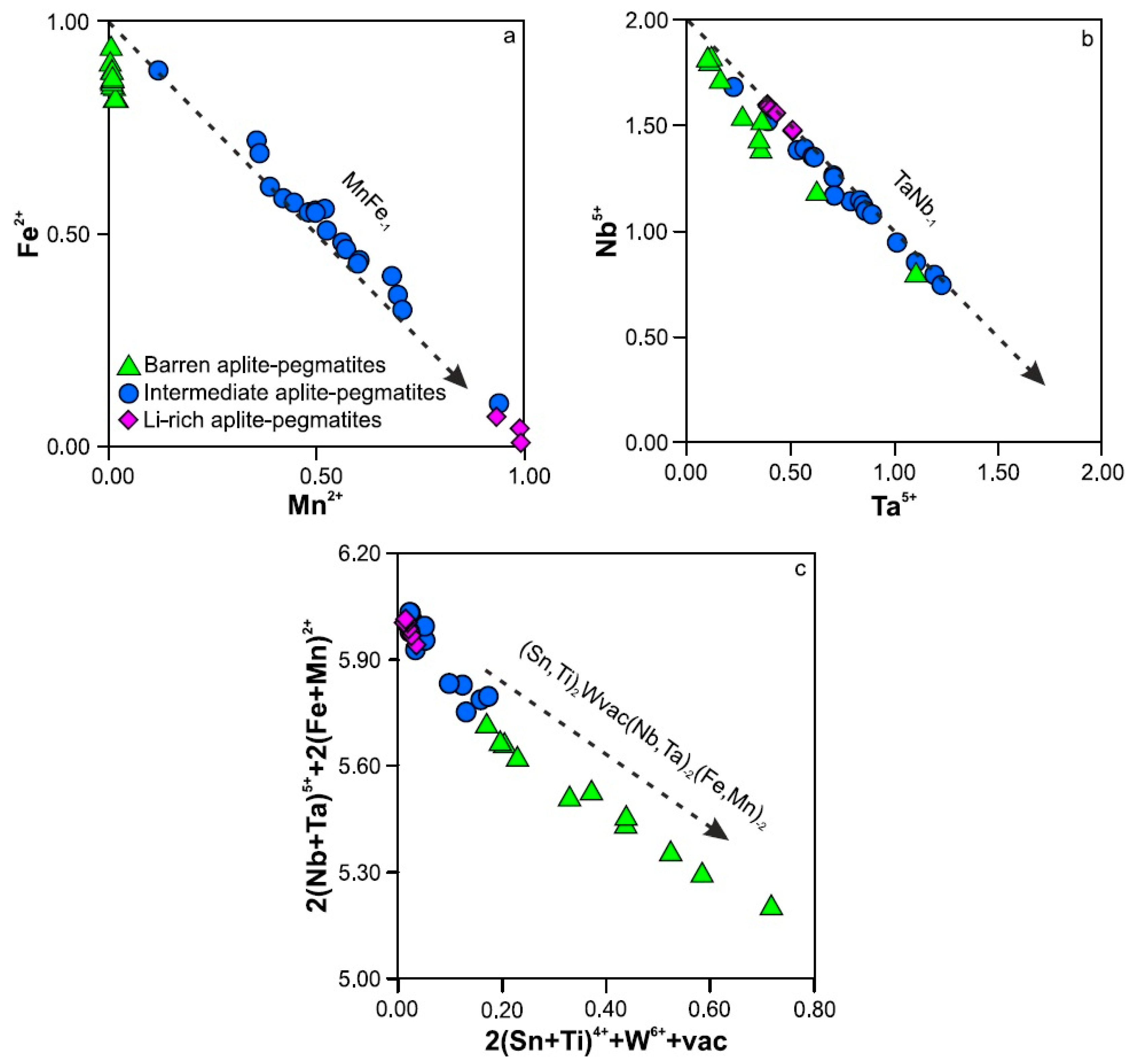 Minerals 10 01008 g009