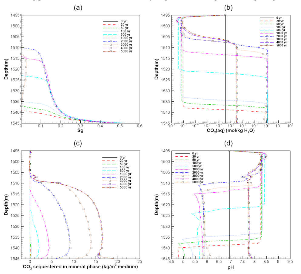 Minerals 10 01009 g003