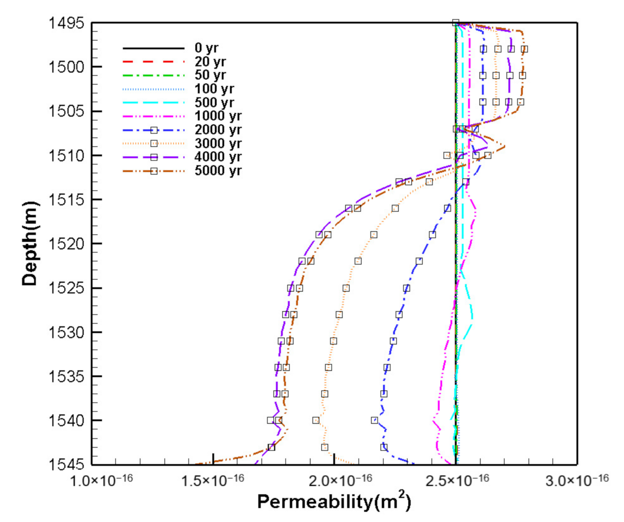 Minerals 10 01009 g004