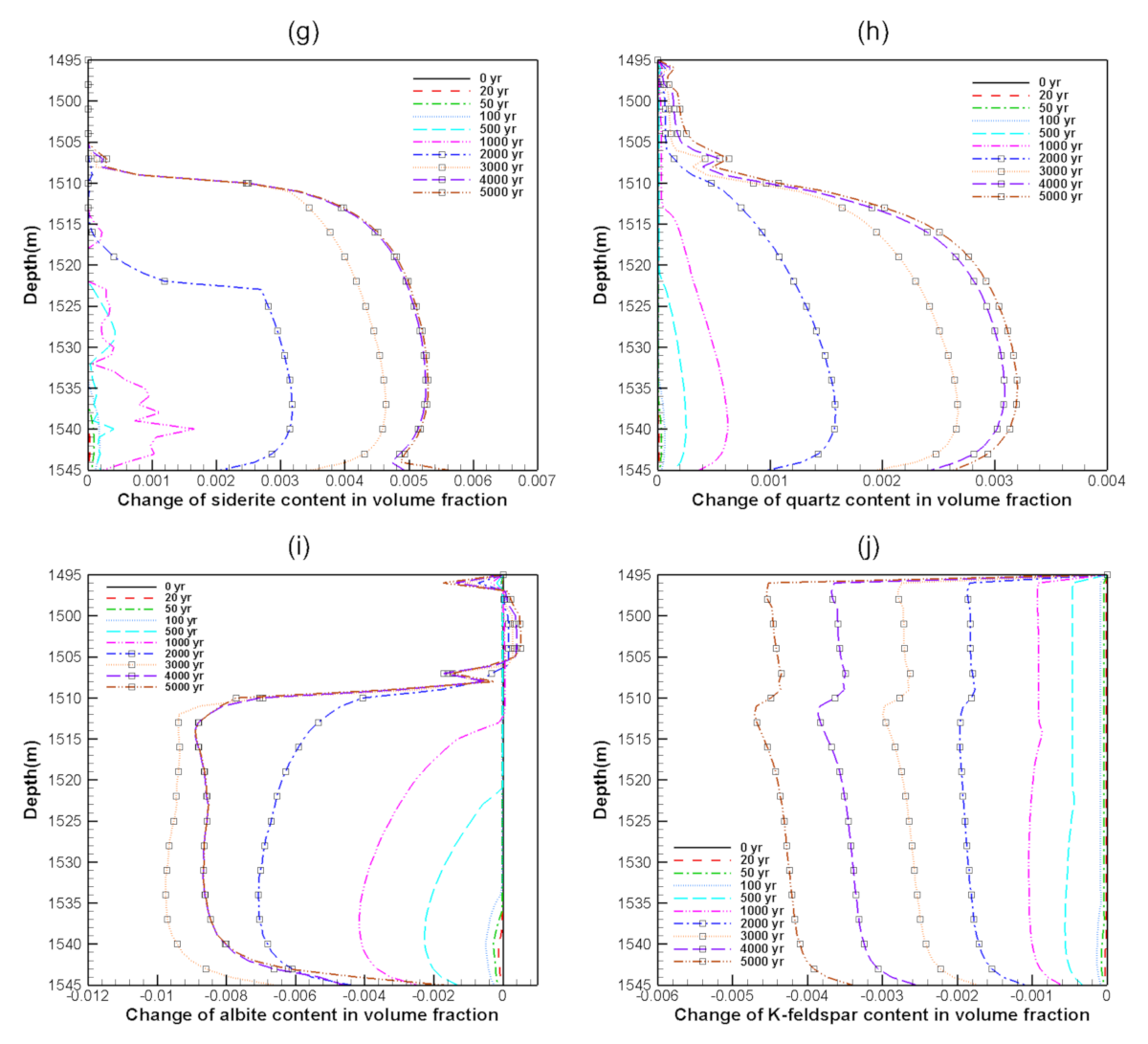 Minerals 10 01009 g005b