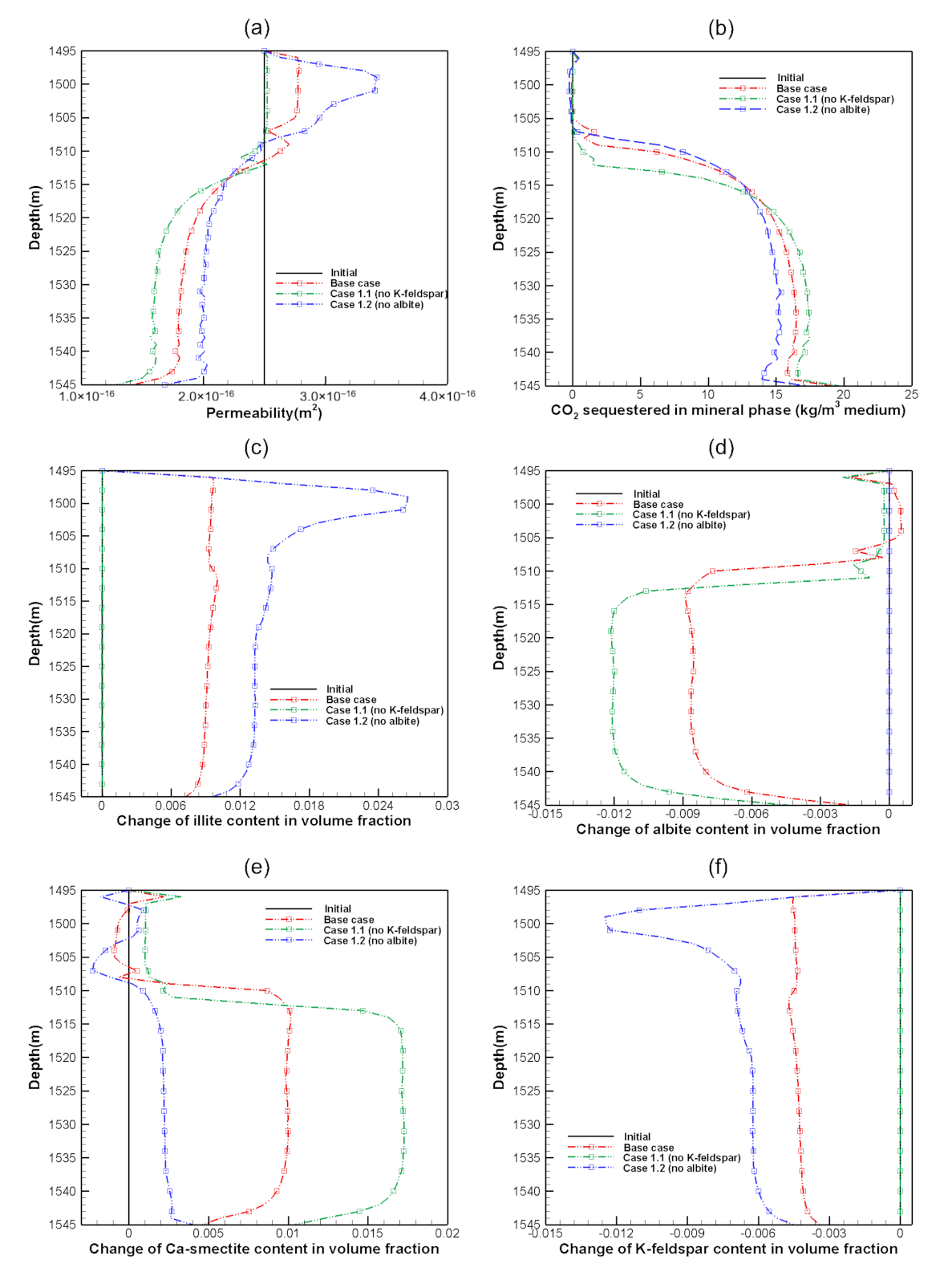 Minerals 10 01009 g007