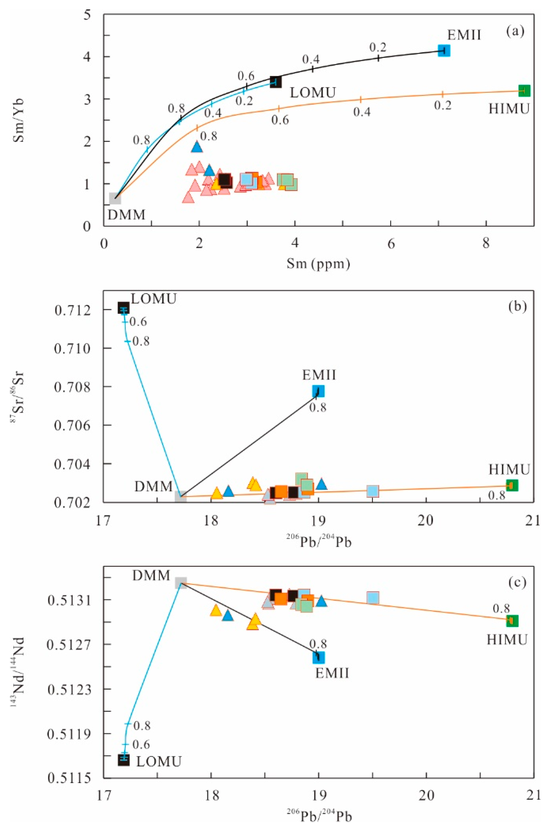 Minerals 10 01010 g008