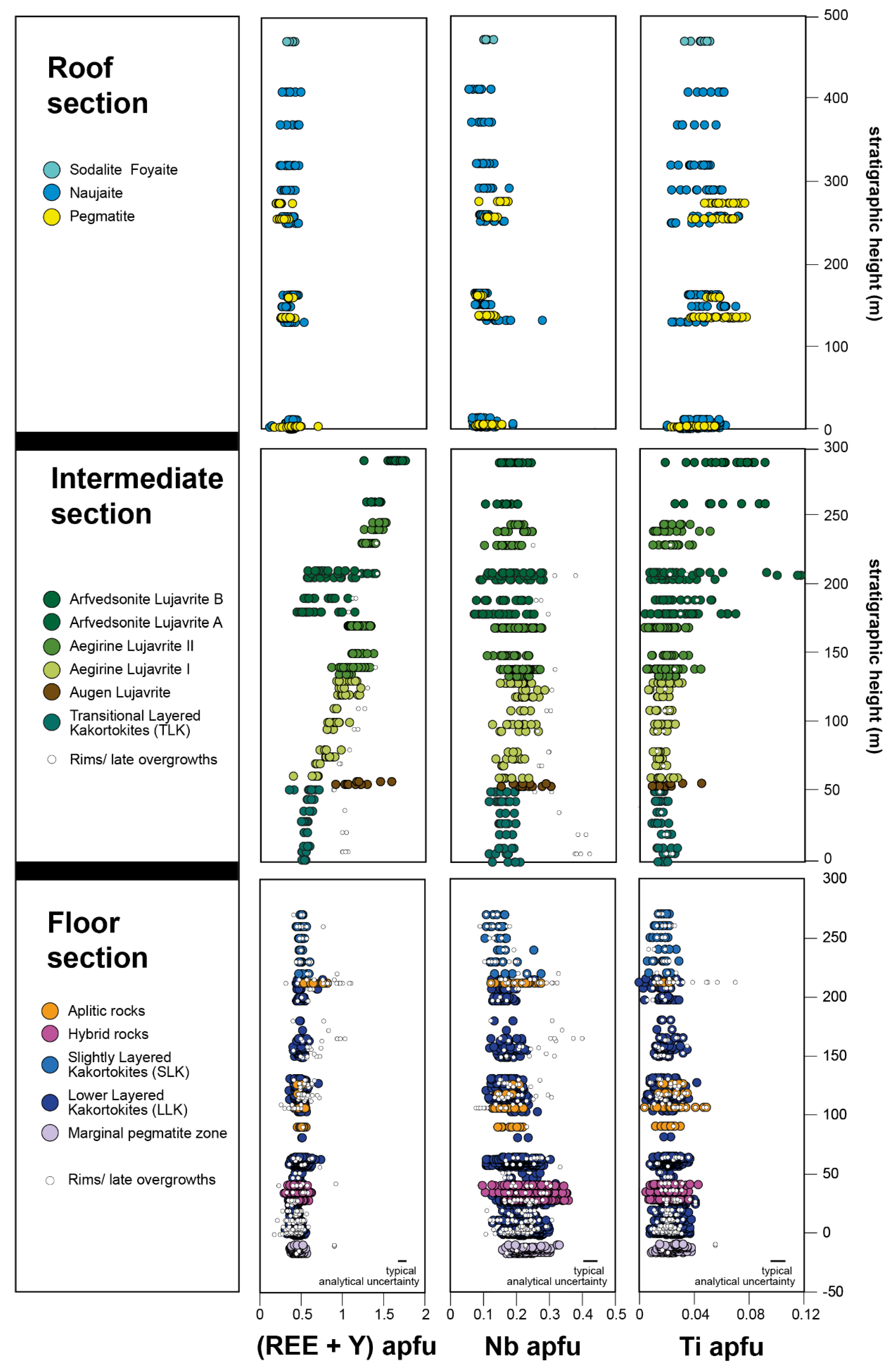 Minerals 10 01011 g005