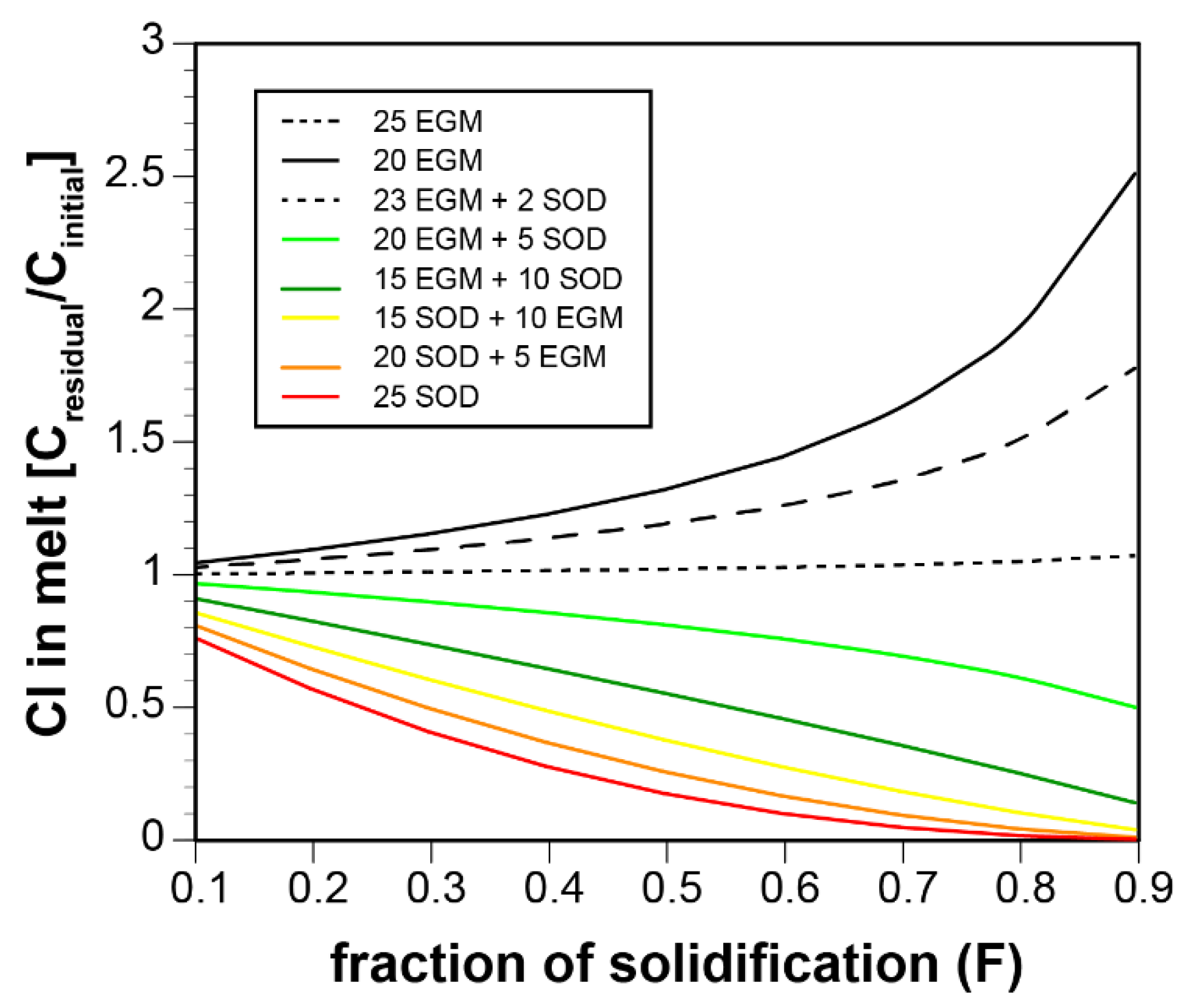 Minerals 10 01011 g006