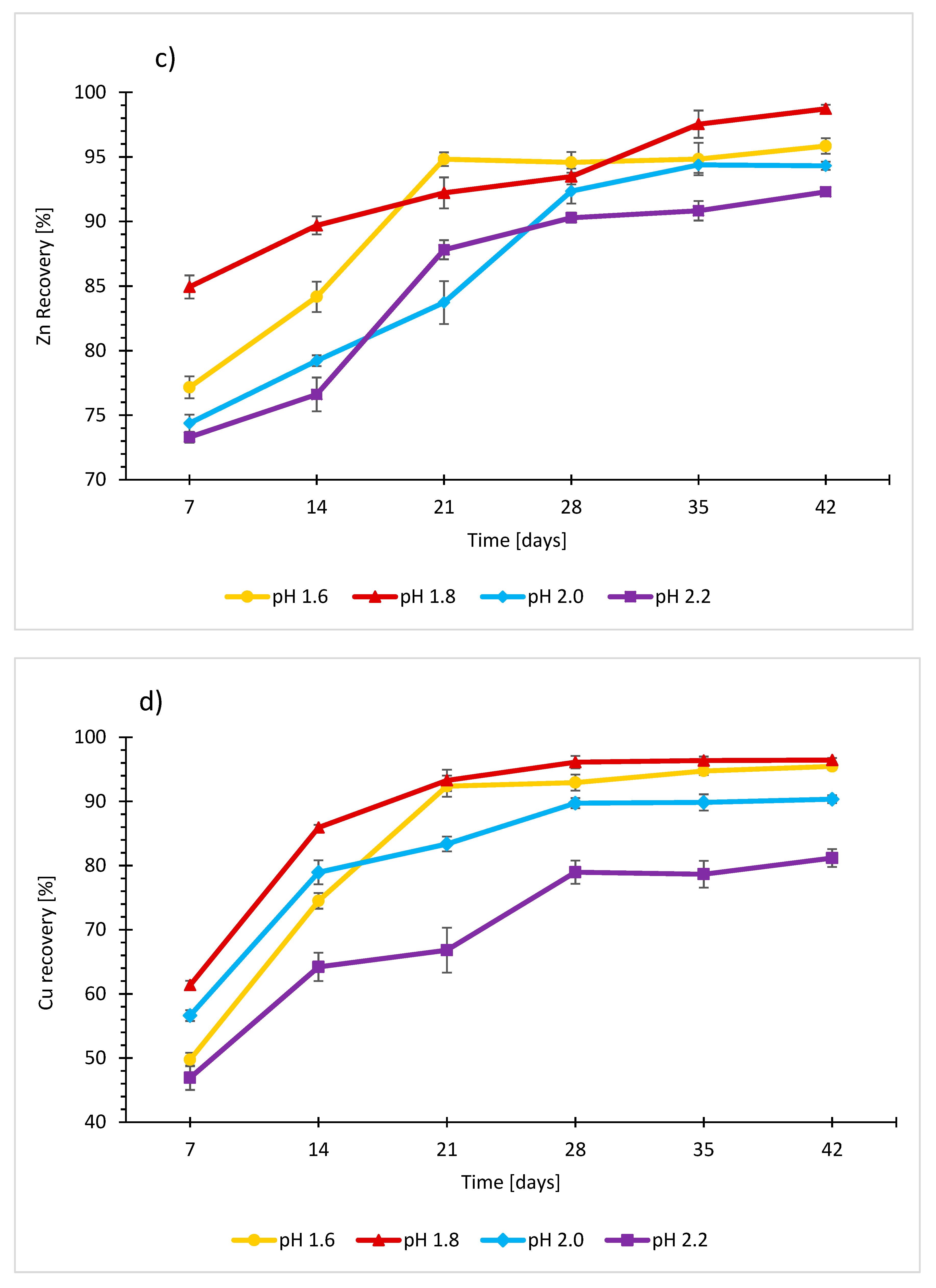 Minerals 10 01013 g013b Minerals 10 01013 g013b