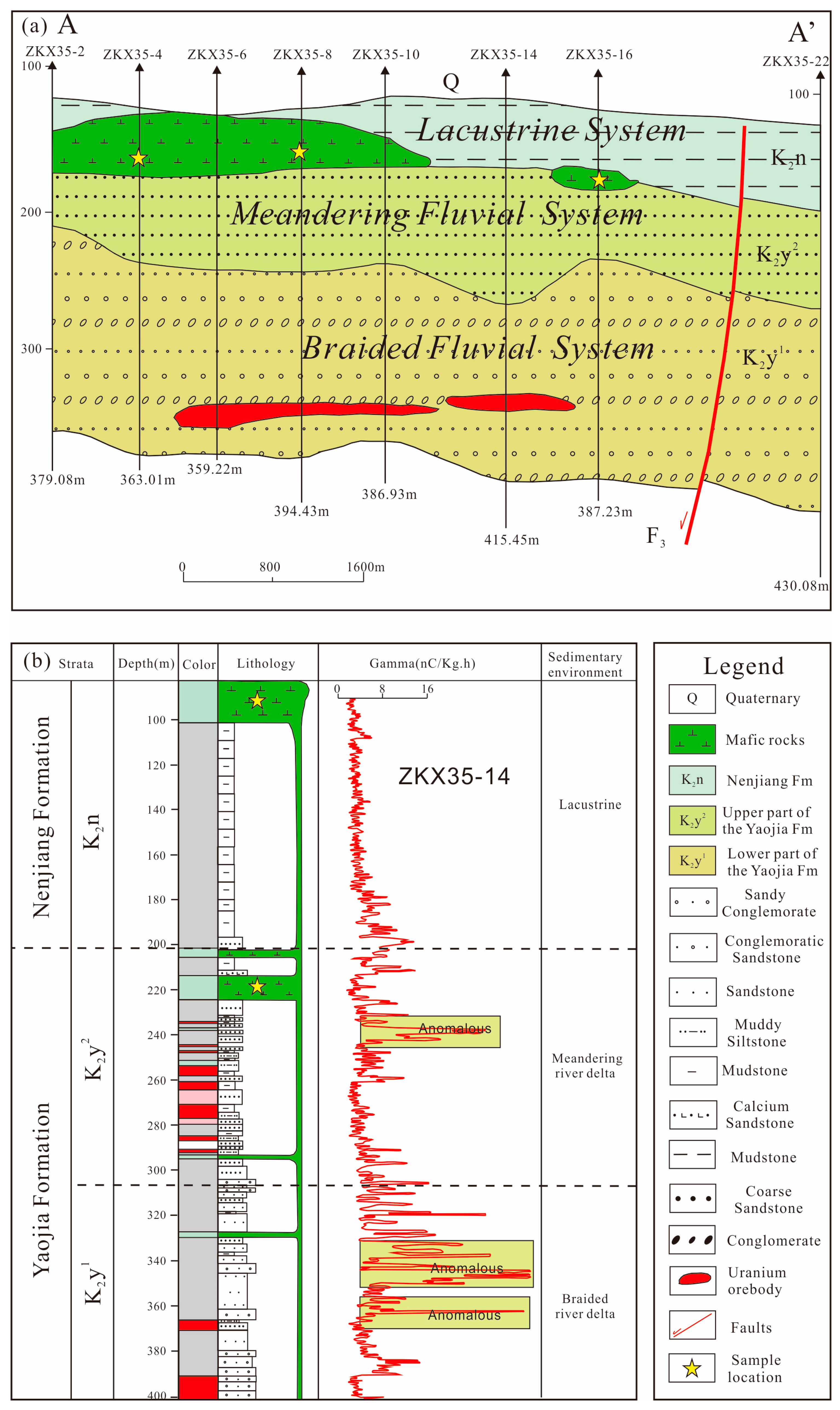Minerals 10 01014 g002 Minerals 10 01014 g002