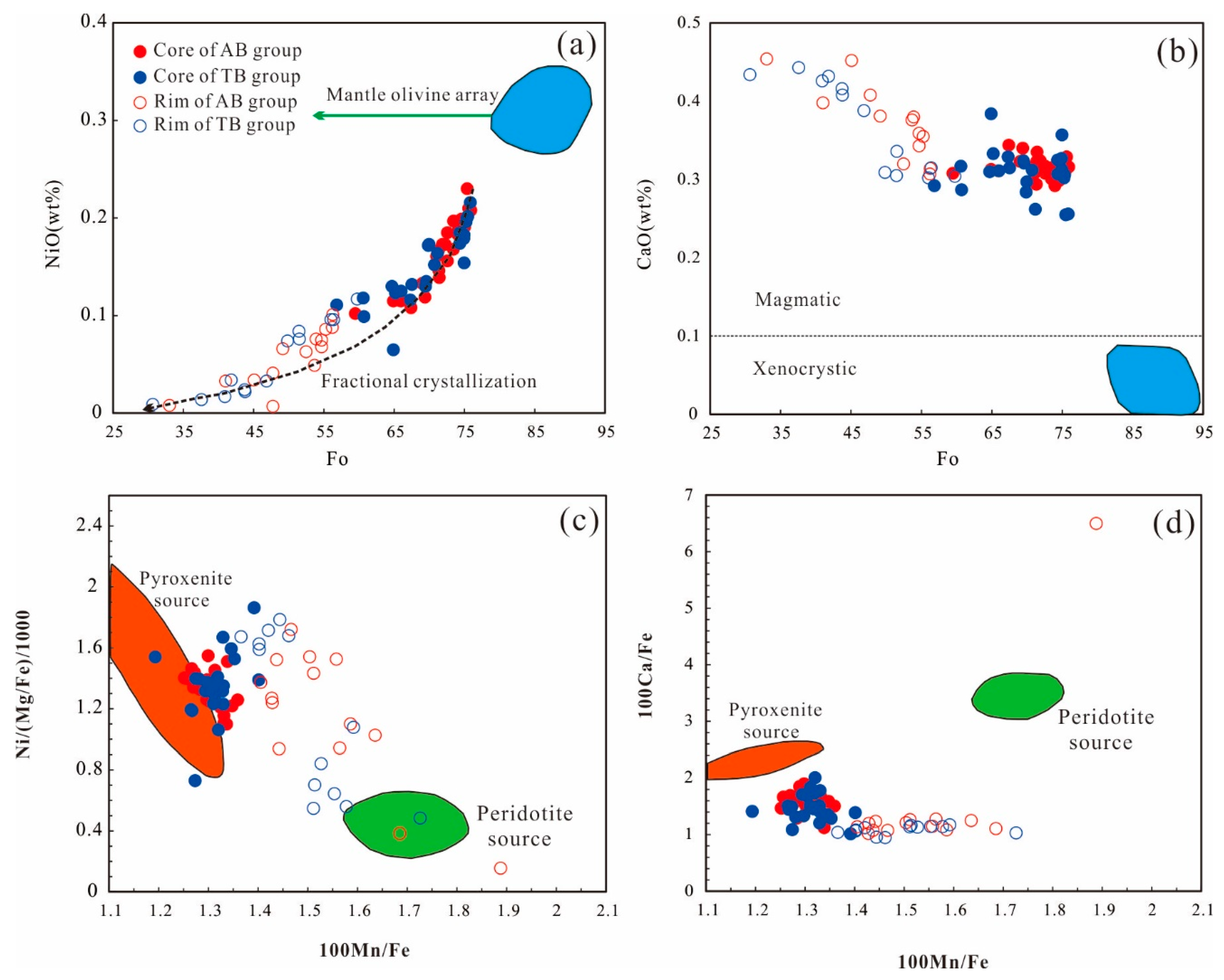 Minerals 10 01014 g011 Minerals 10 01014 g011