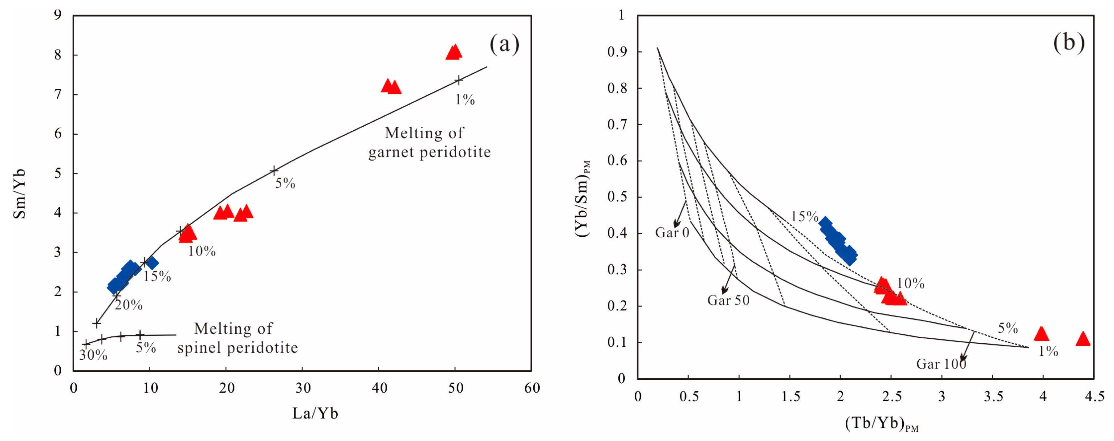 Minerals 10 01014 g014 Minerals 10 01014 g014