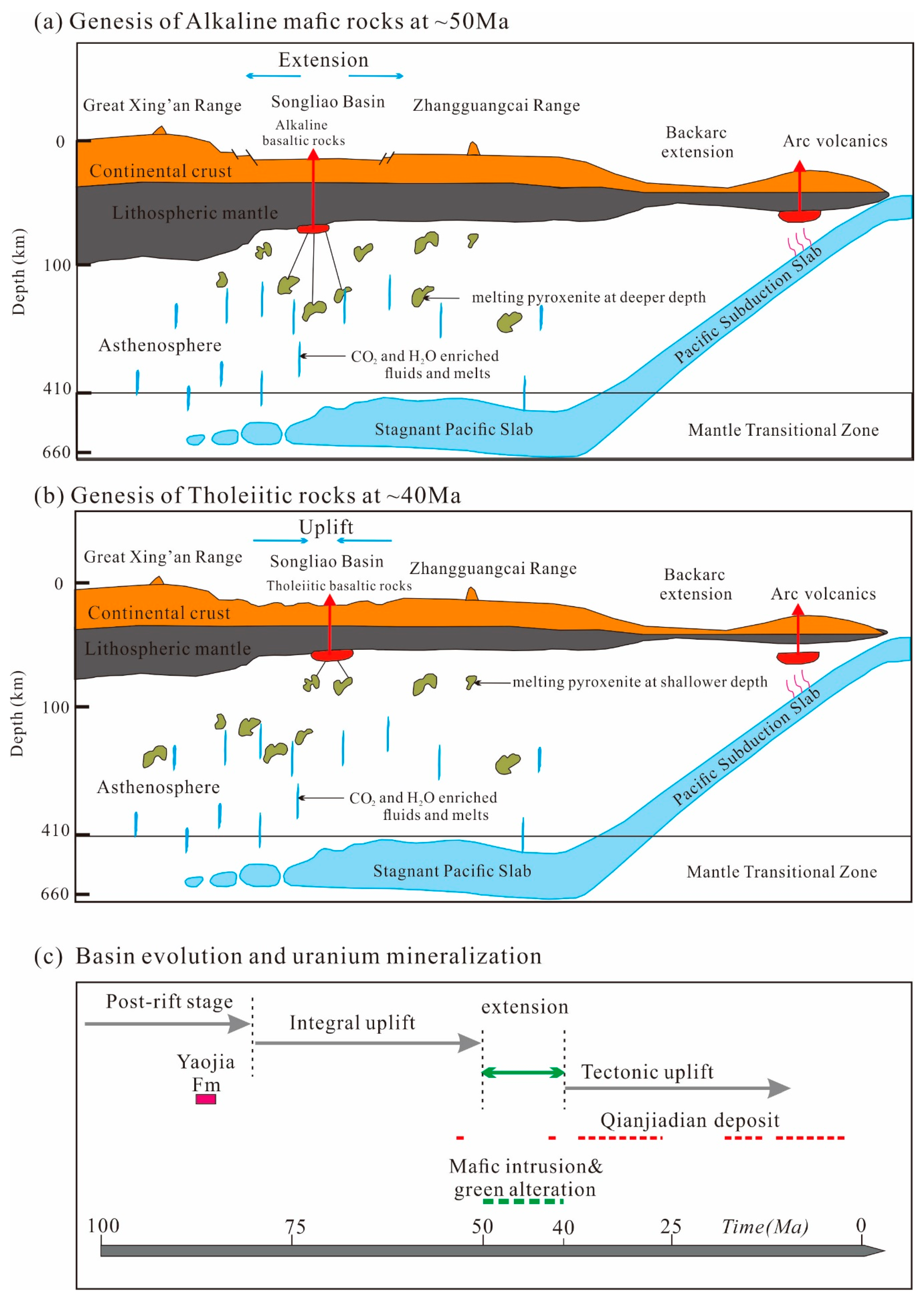 Minerals 10 01014 g015 Minerals 10 01014 g015