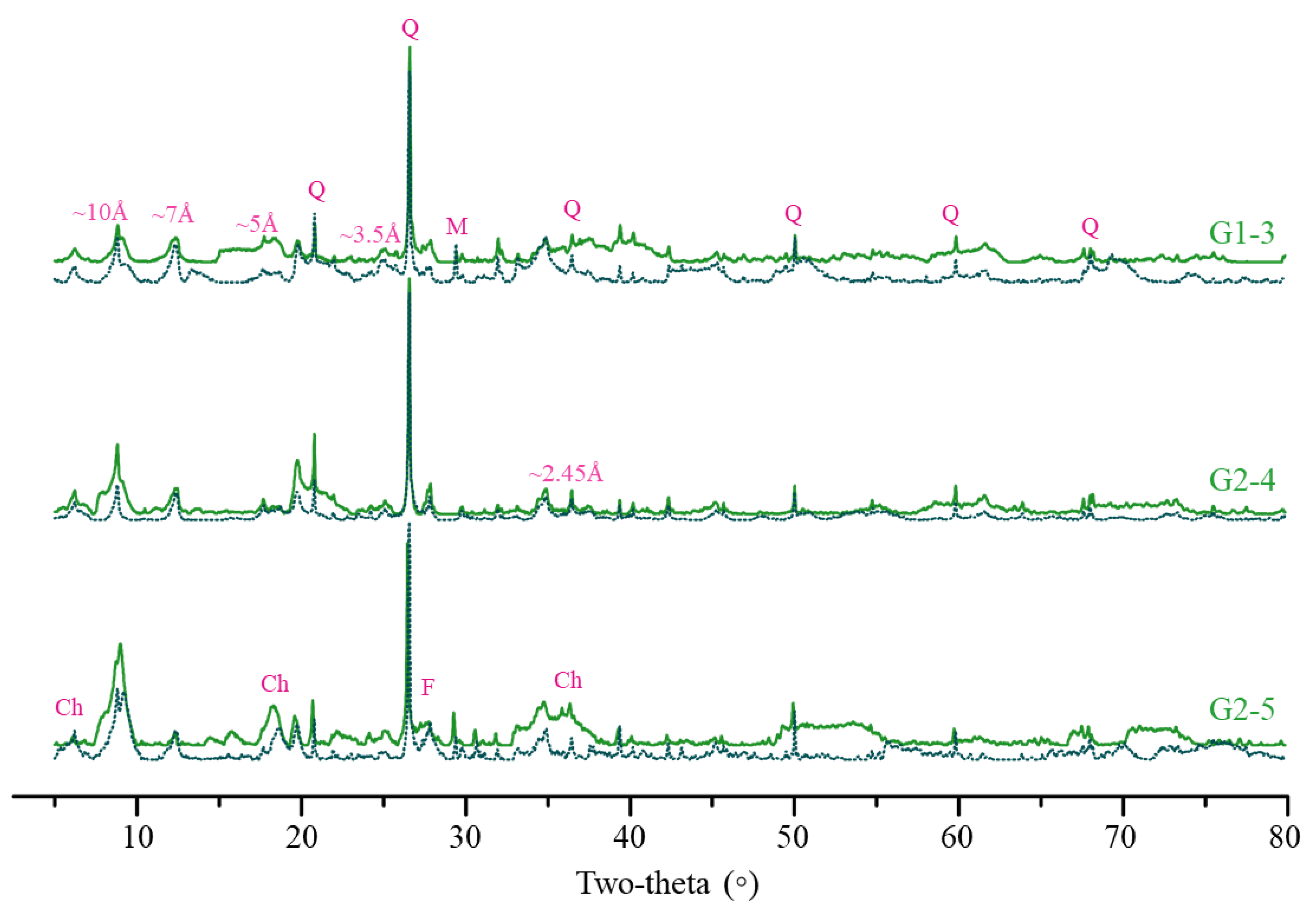 Minerals 10 01016 g006 Minerals 10 01016 g006