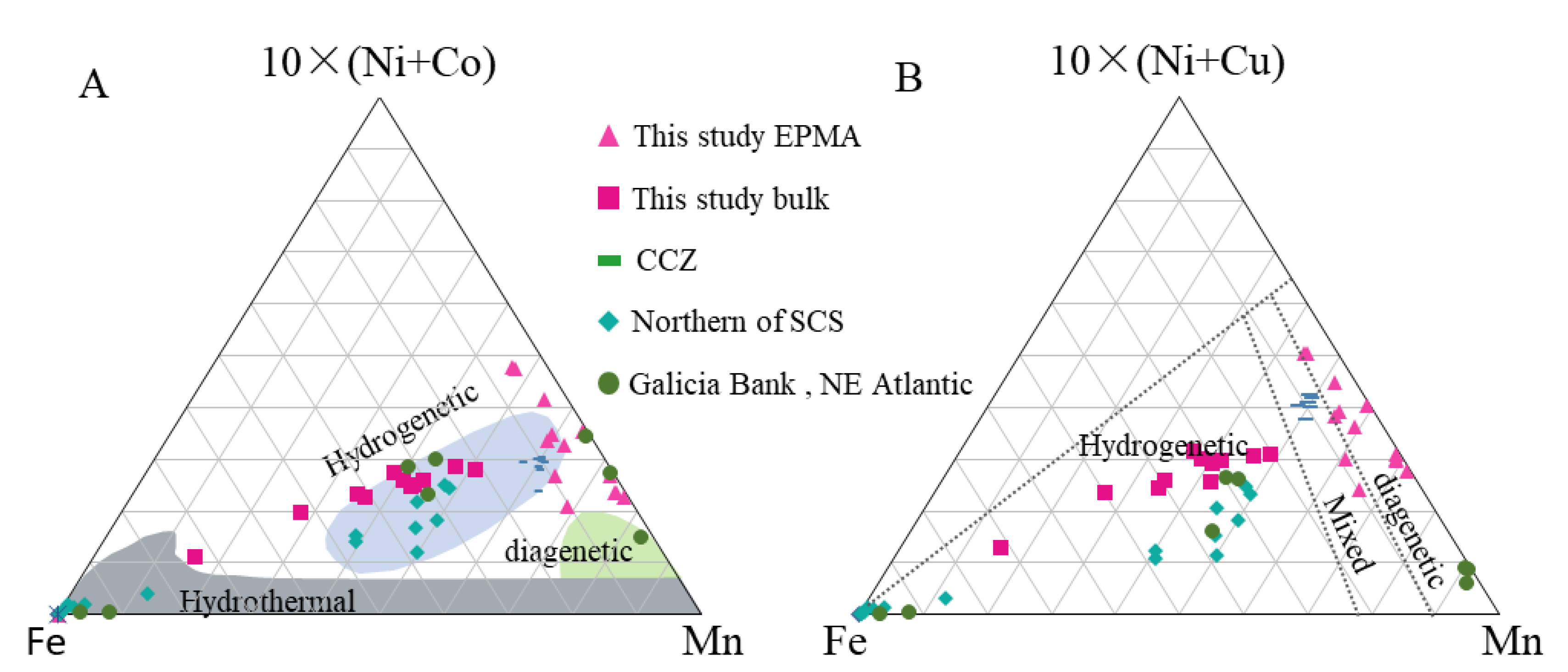 Minerals 10 01016 g010 Minerals 10 01016 g010