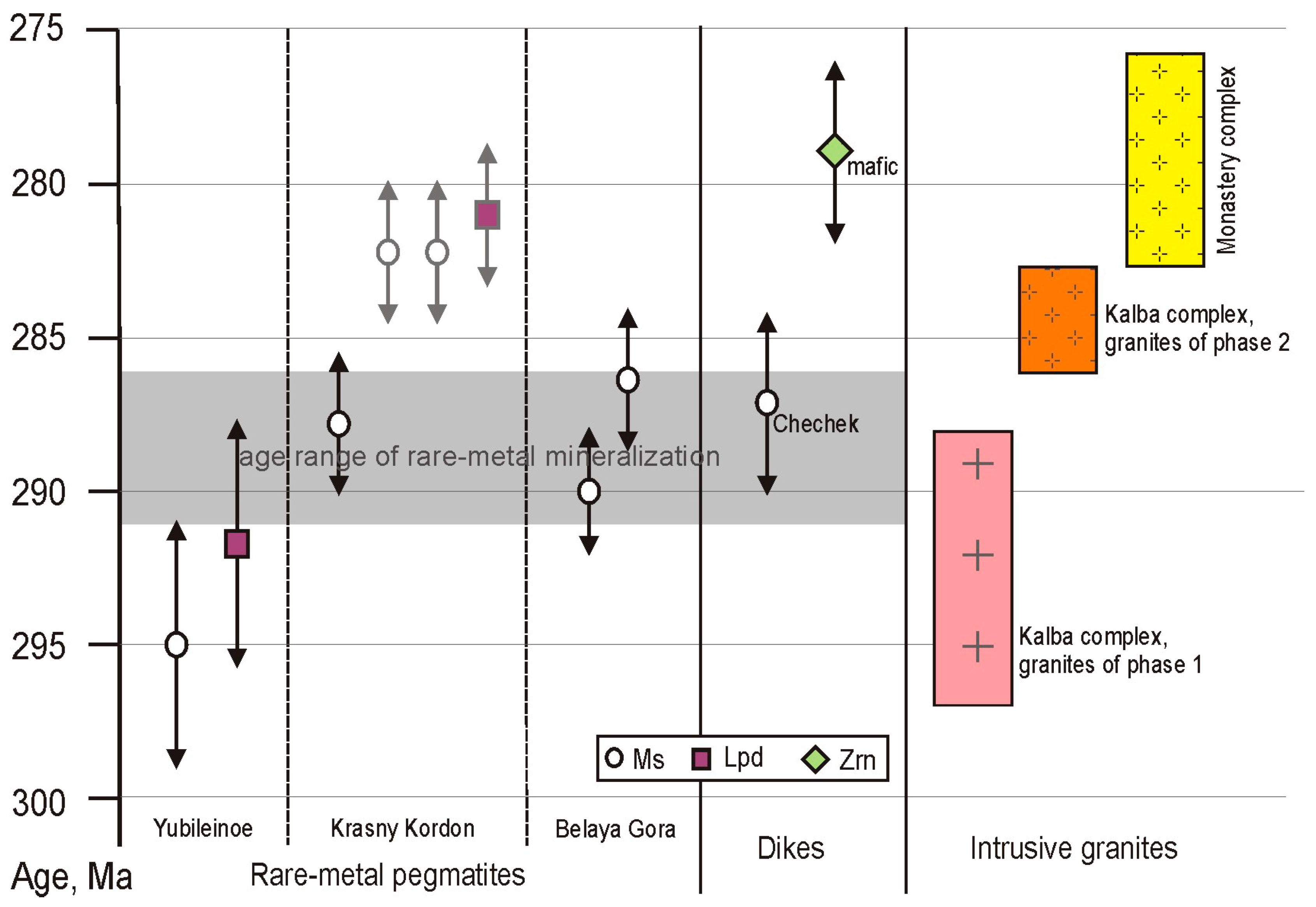 Minerals 10 01017 g007 Minerals 10 01017 g007
