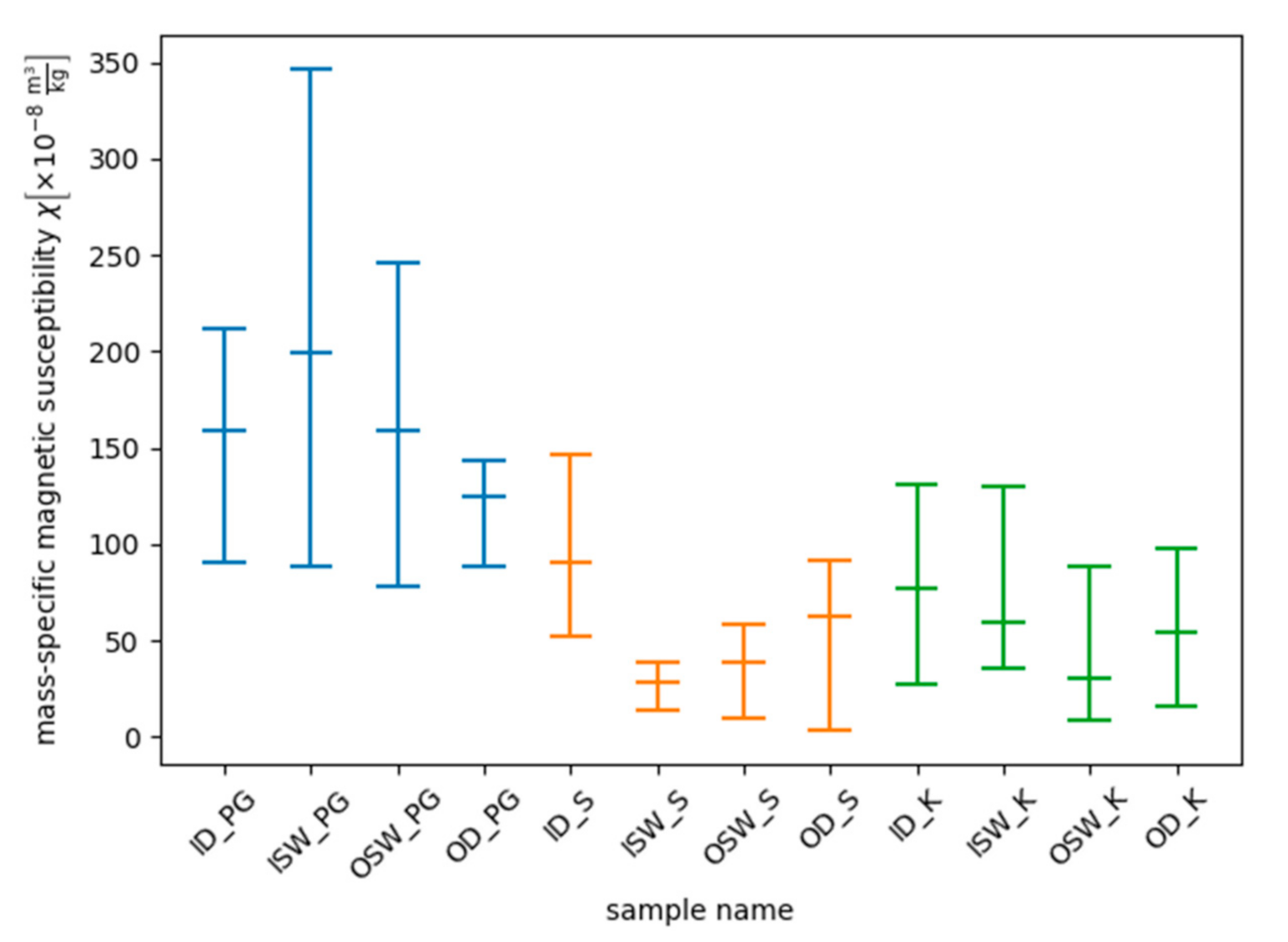 Minerals 10 01018 g002 Minerals 10 01018 g002