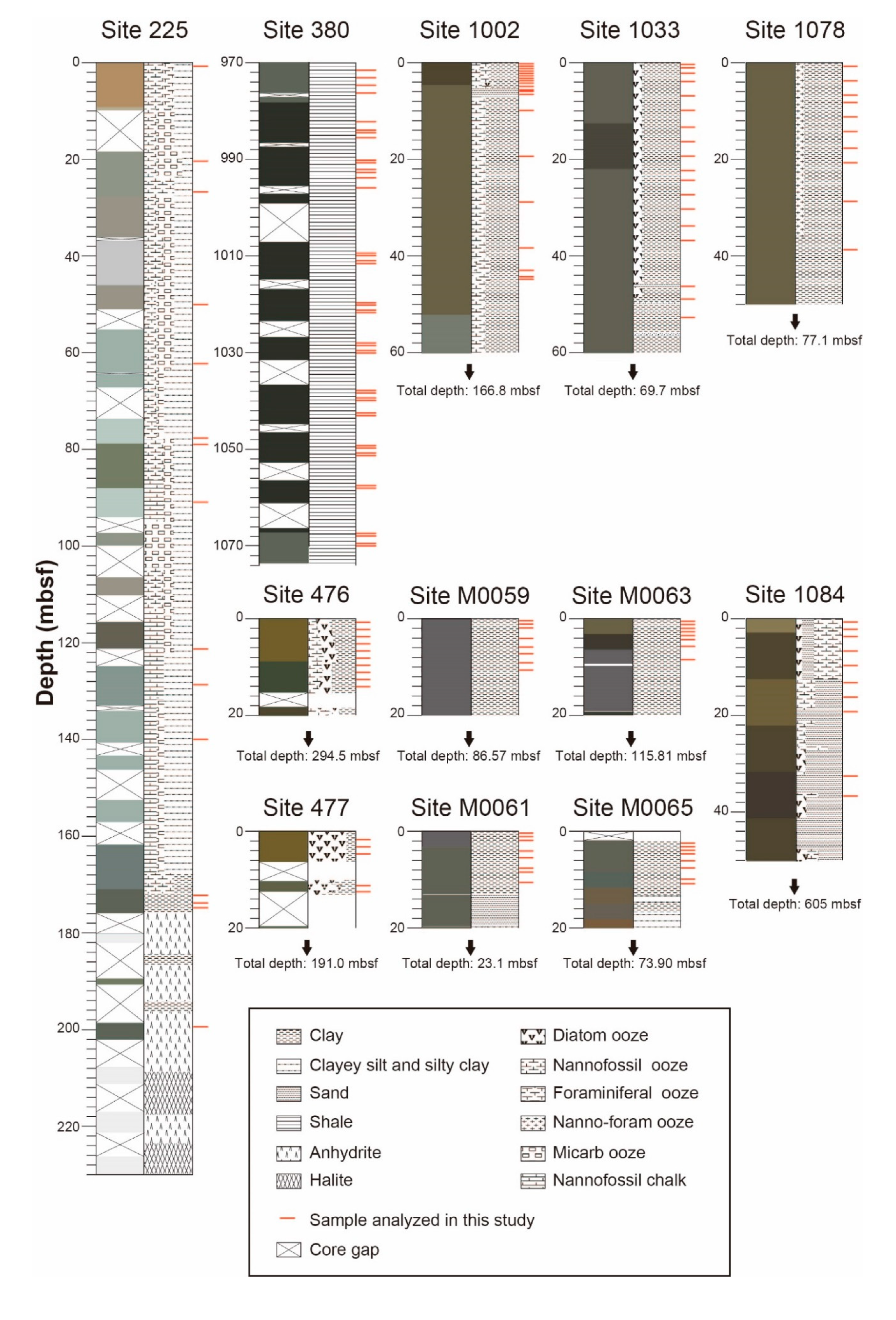Minerals 10 01021 g002