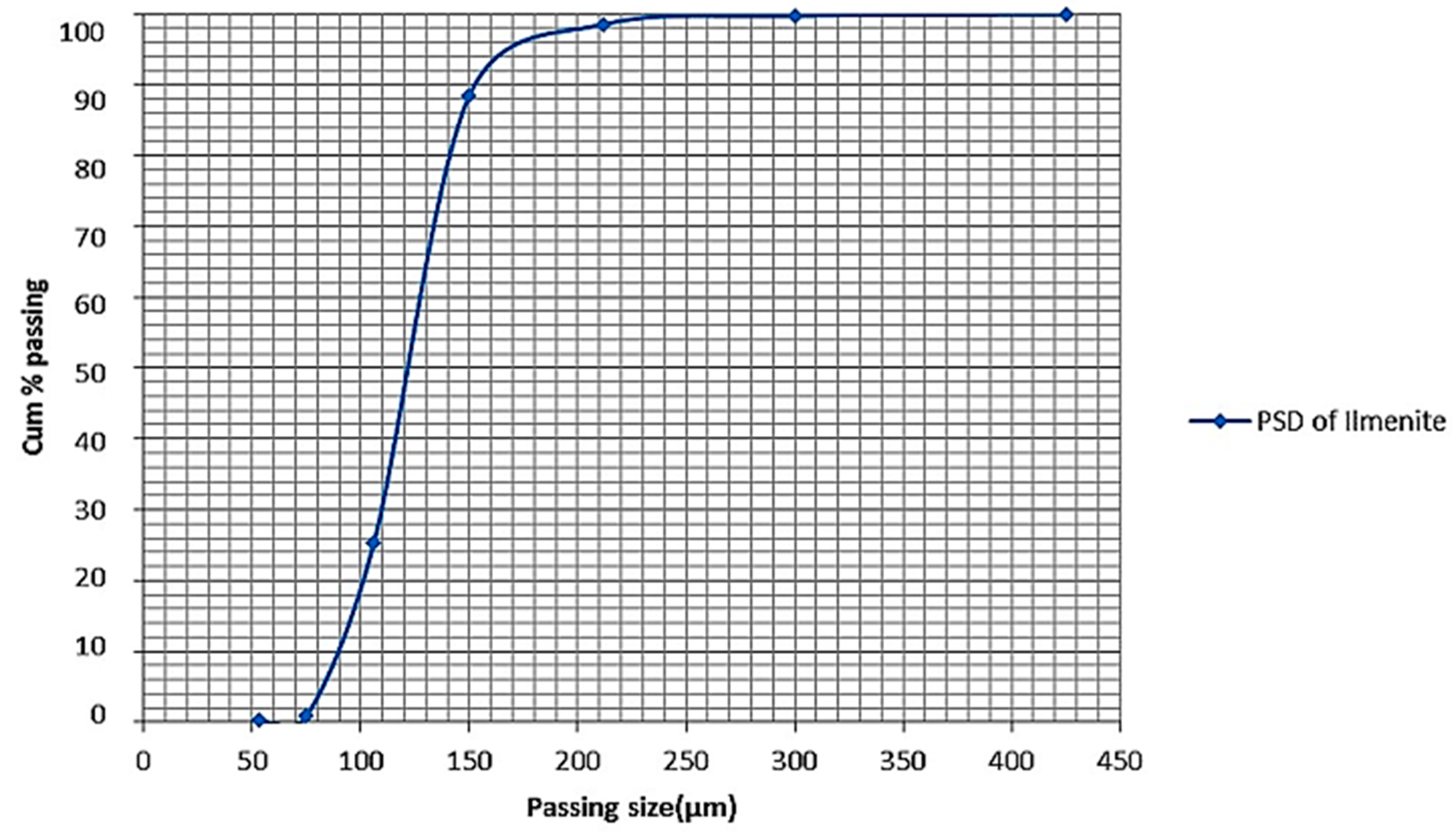 Minerals 10 01022 g002 Minerals 10 01022 g002