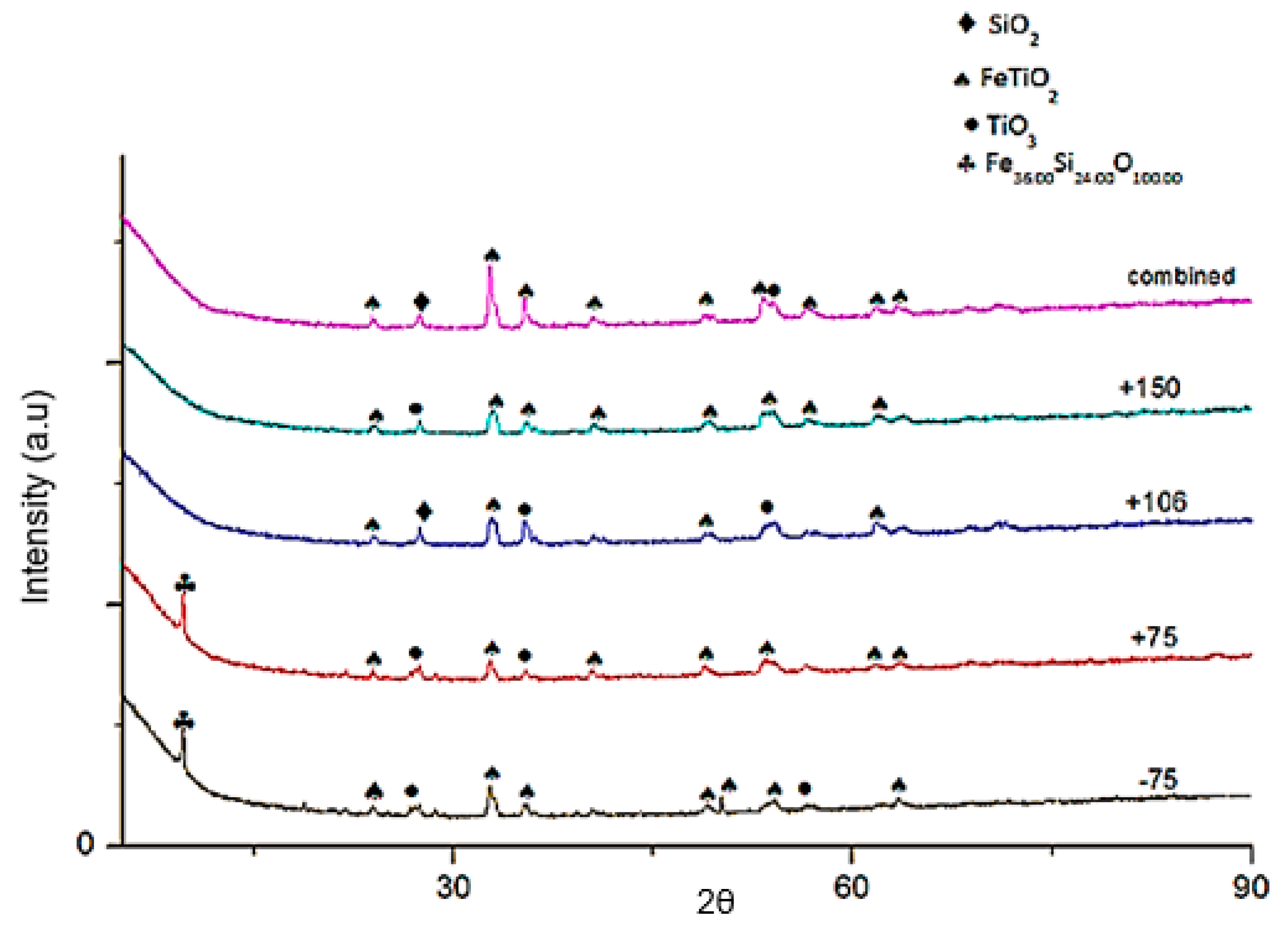 Minerals 10 01022 g003 Minerals 10 01022 g003