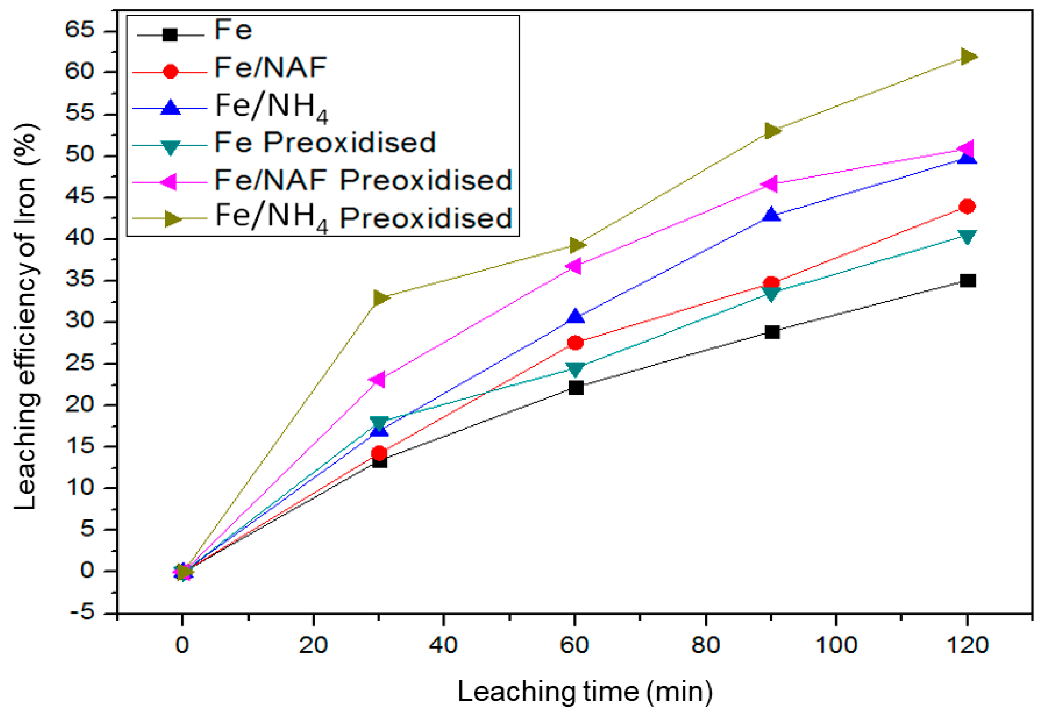 Minerals 10 01022 g010 Minerals 10 01022 g010