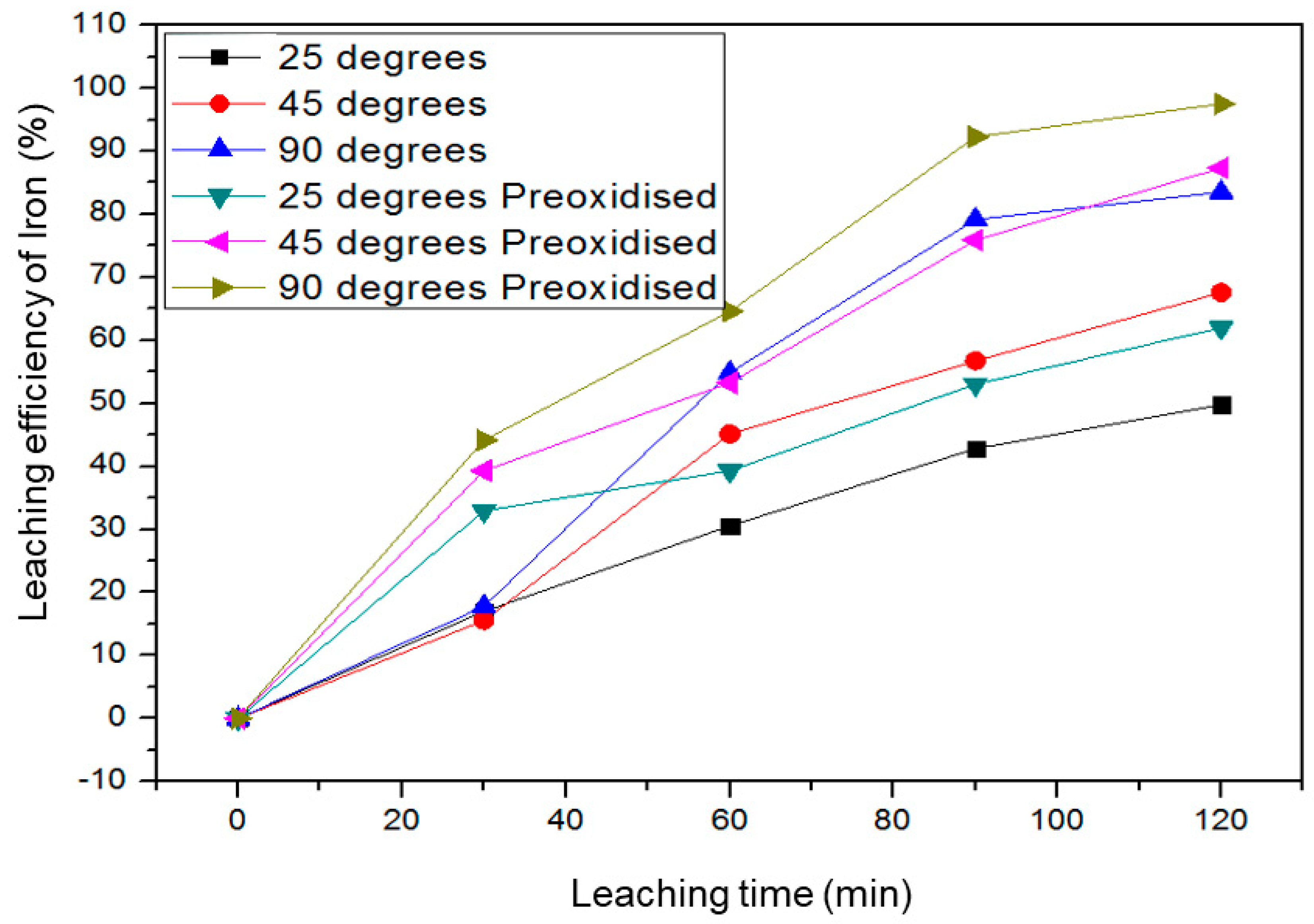 Minerals 10 01022 g011 Minerals 10 01022 g011
