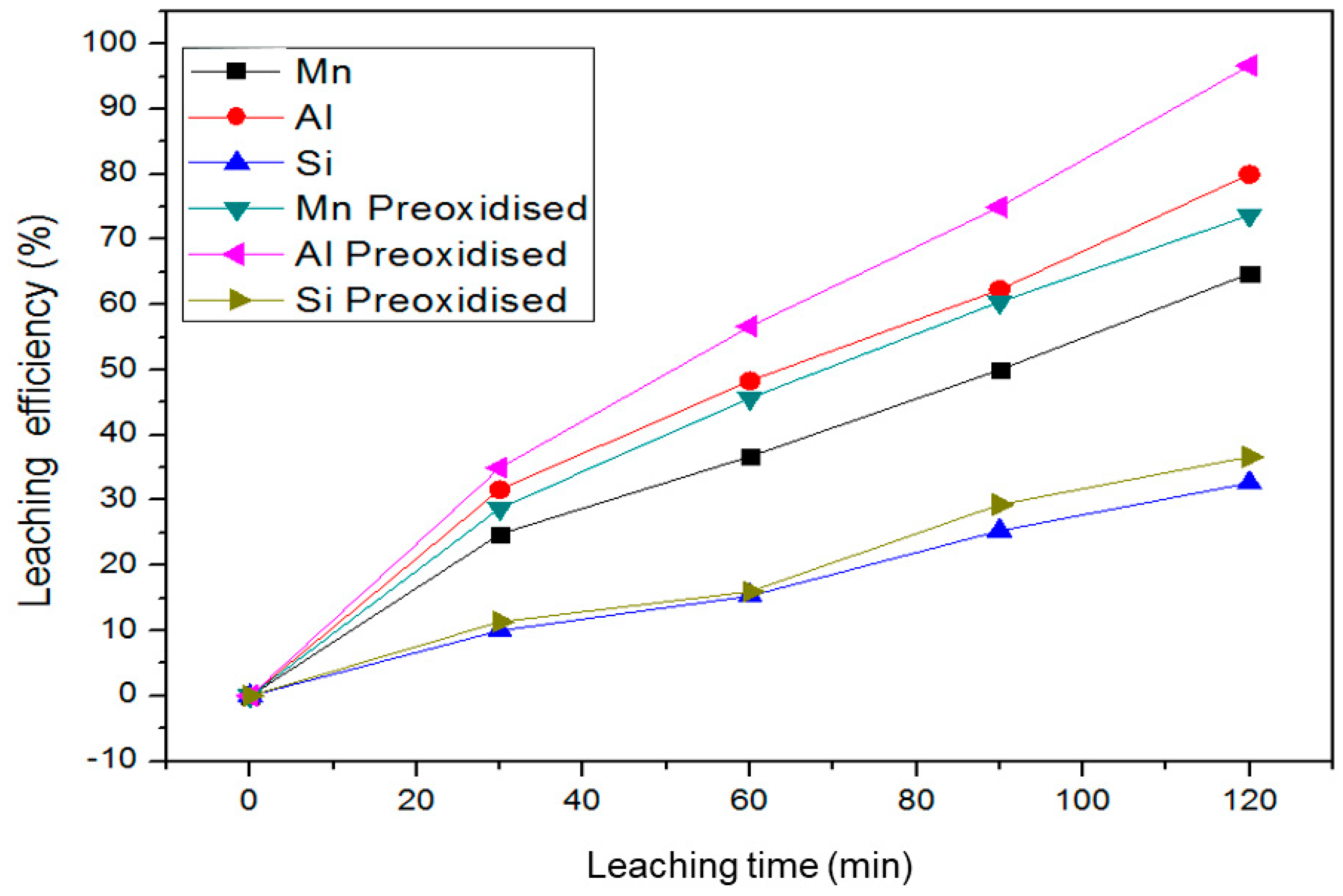 Minerals 10 01022 g012 Minerals 10 01022 g012