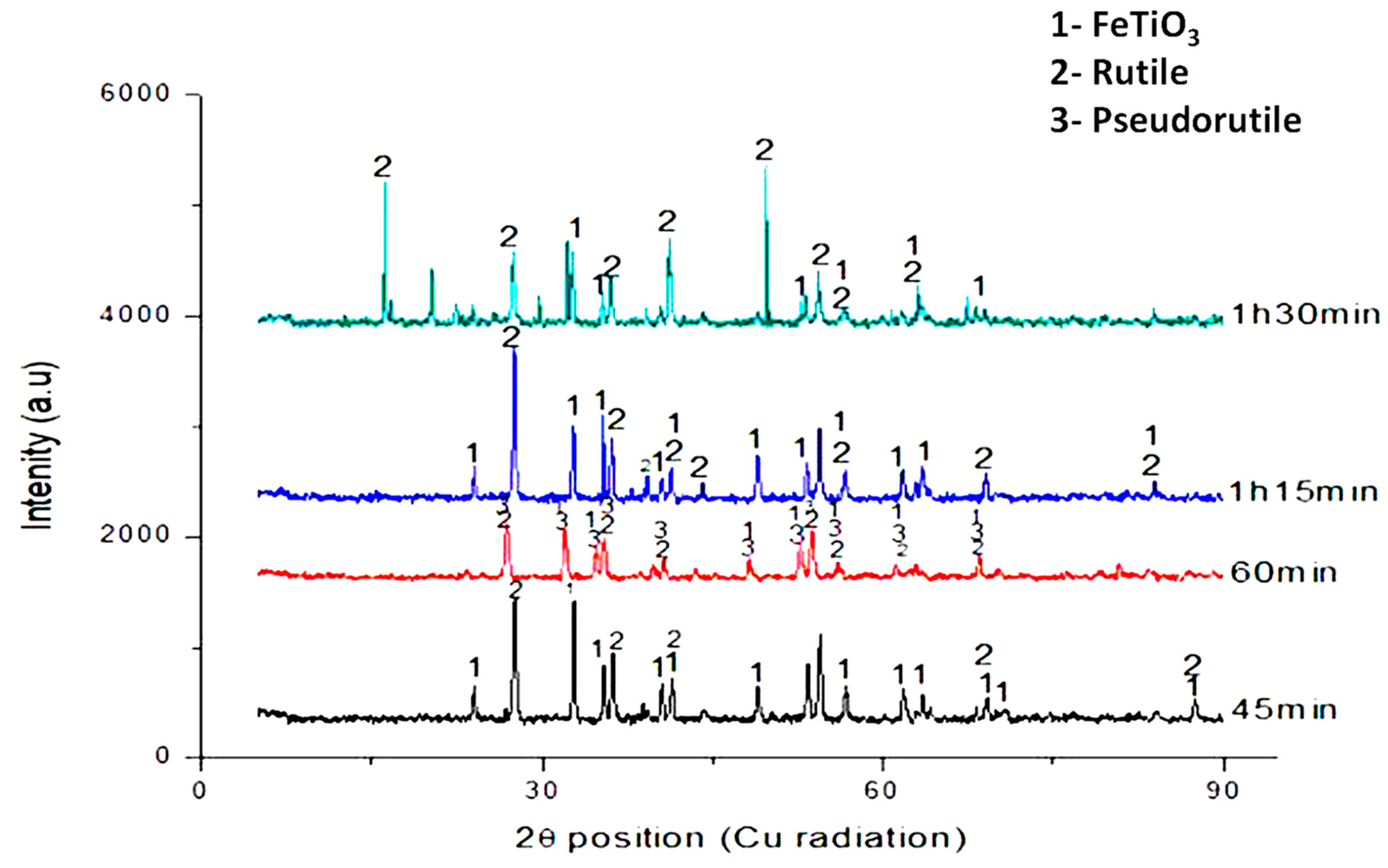Minerals 10 01022 g013 Minerals 10 01022 g013
