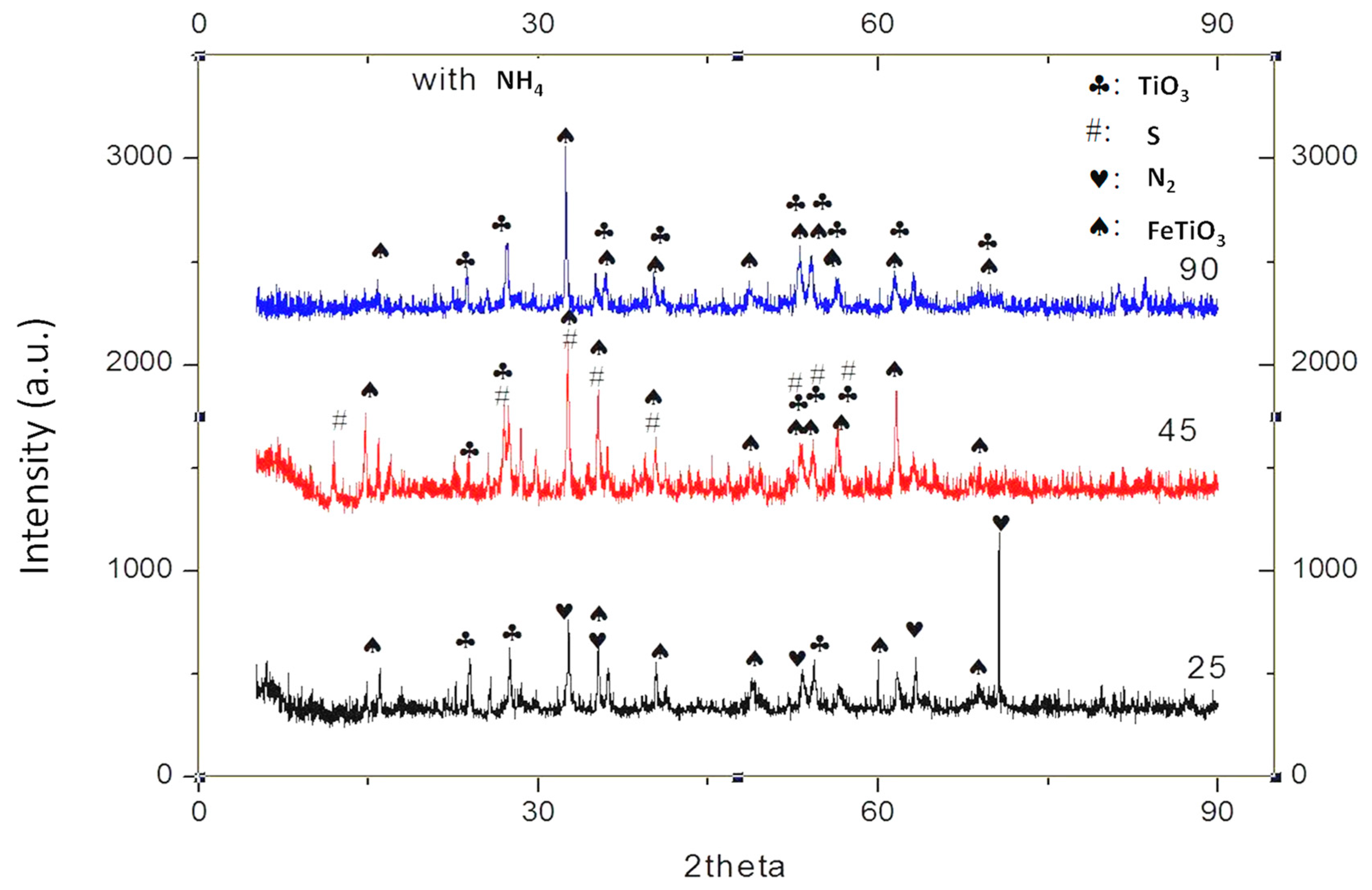 Minerals 10 01022 g015 Minerals 10 01022 g015
