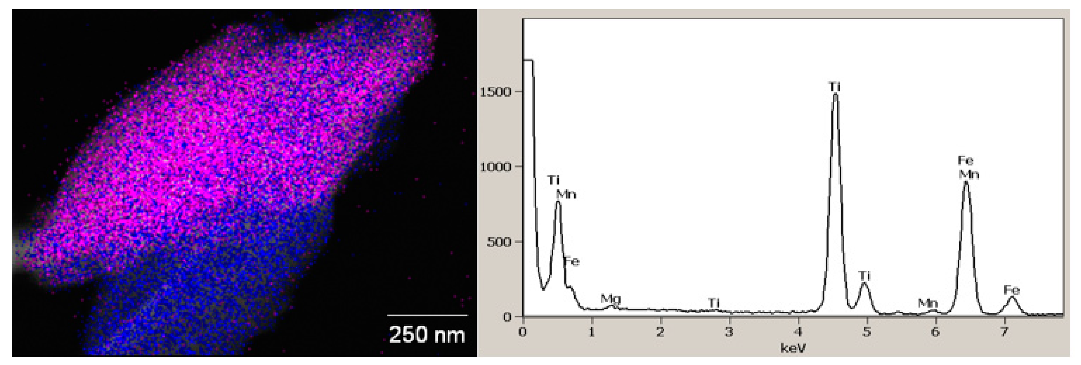 Minerals 10 01022 g020 Minerals 10 01022 g020