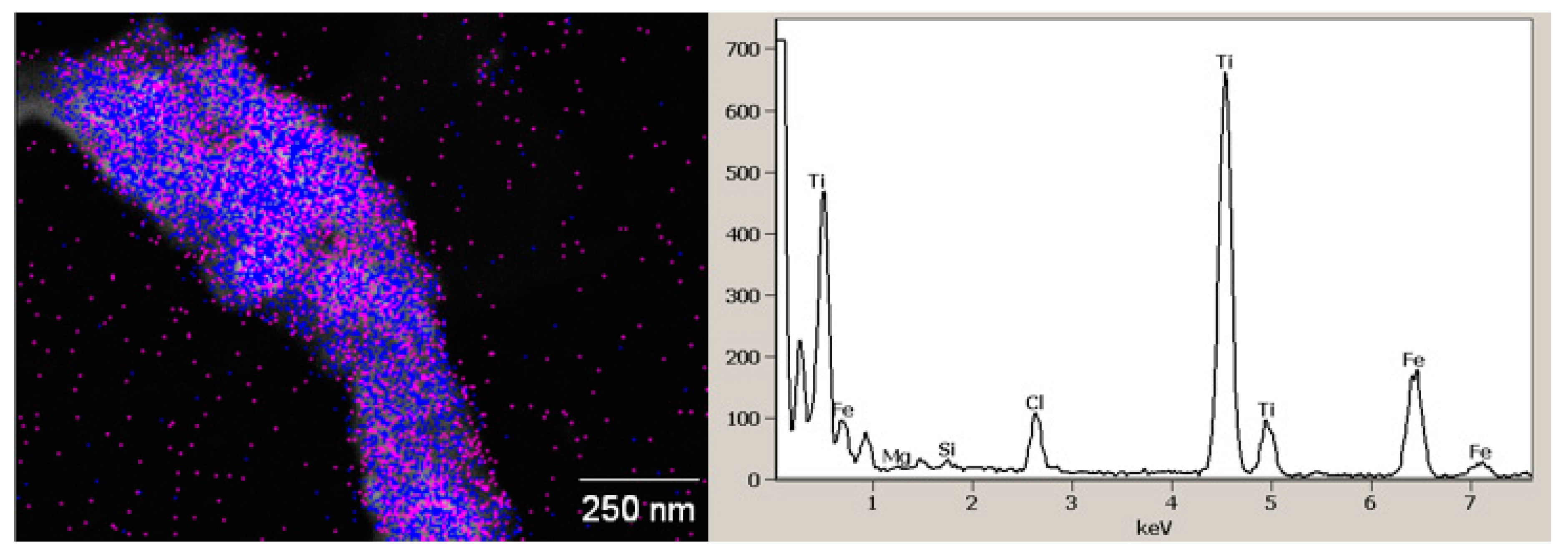 Minerals 10 01022 g022 Minerals 10 01022 g022