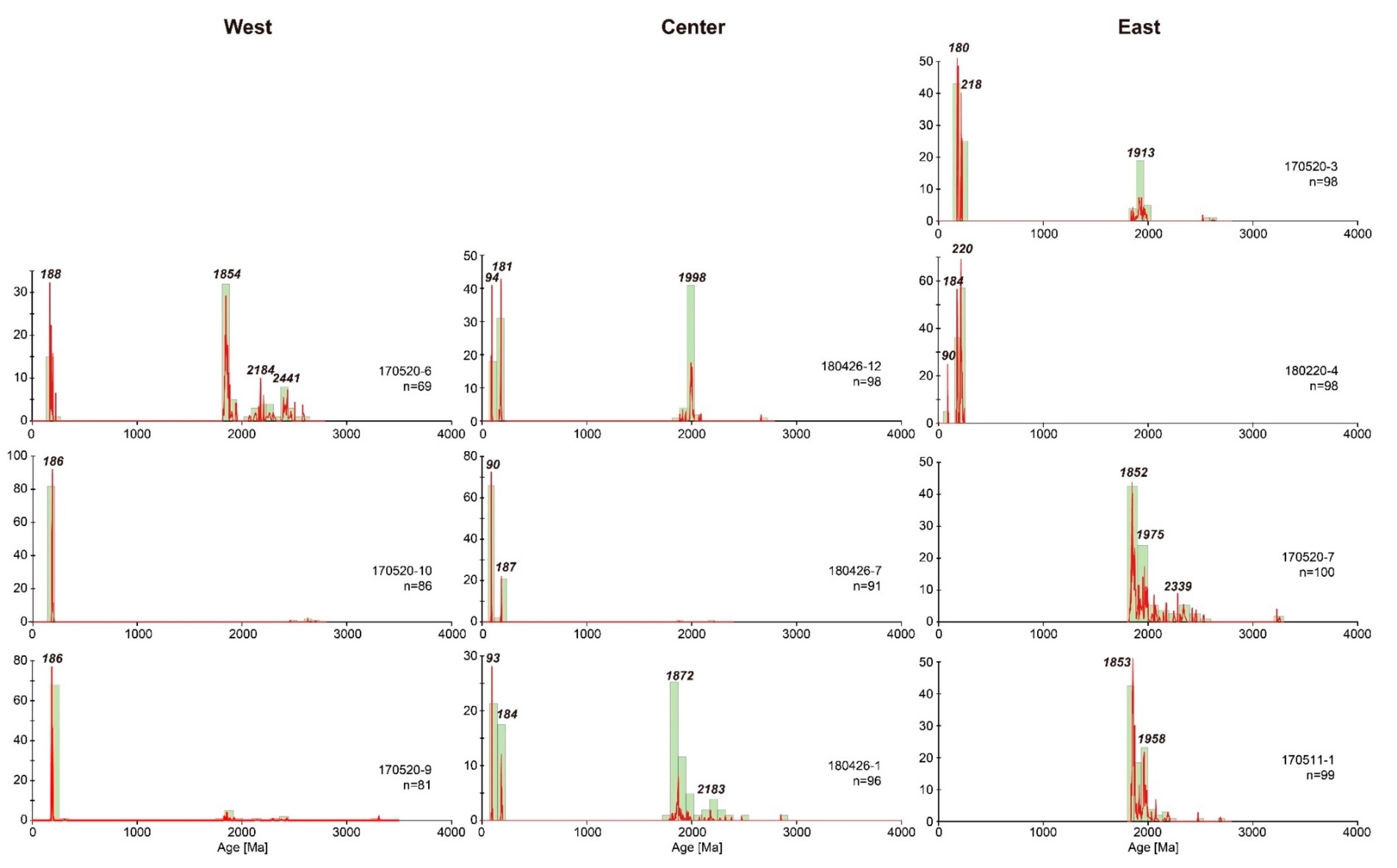 Minerals 10 01023 g005 Minerals 10 01023 g005