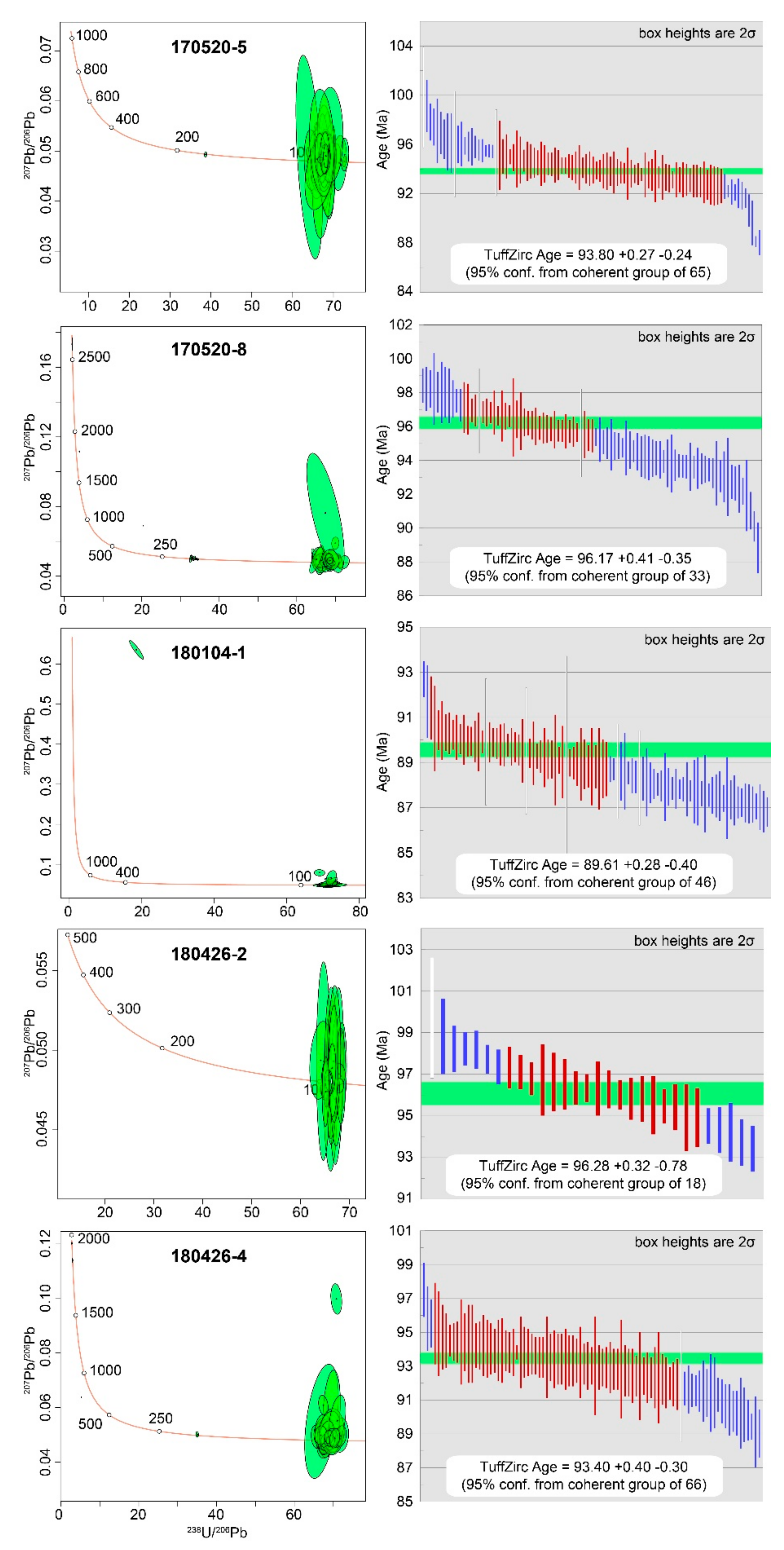 Minerals 10 01023 g006 Minerals 10 01023 g006