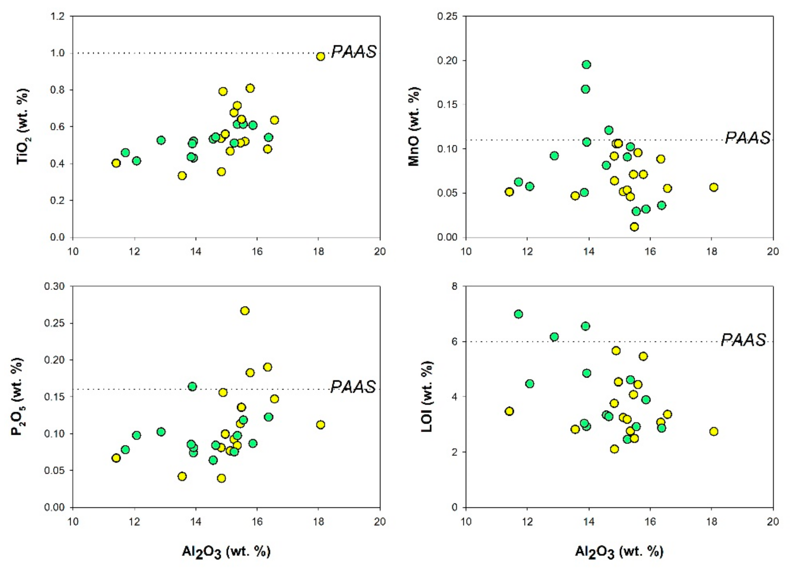 Minerals 10 01023 g007b Minerals 10 01023 g007b